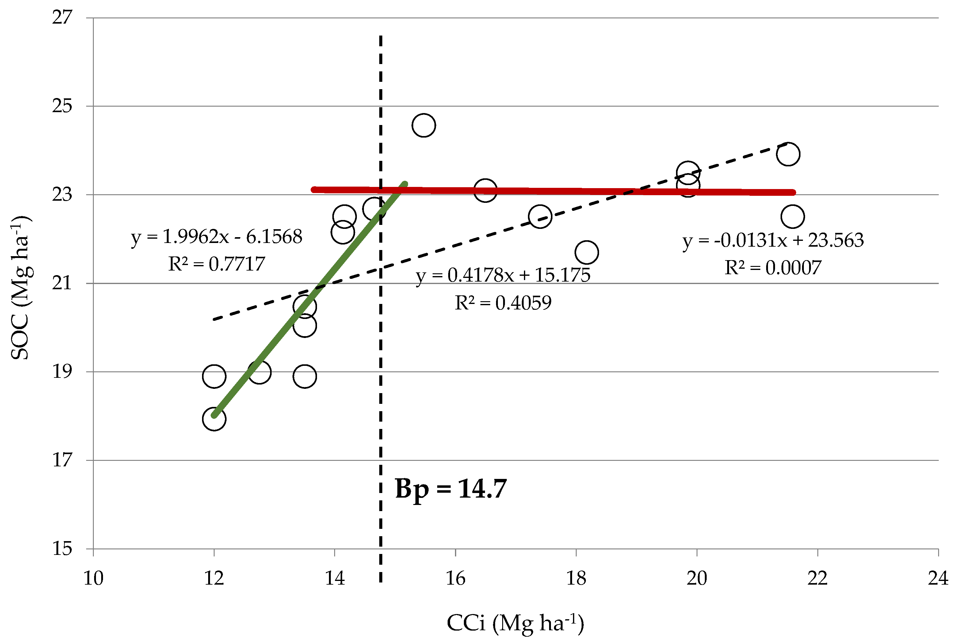 Agronomy 13 02714 g004