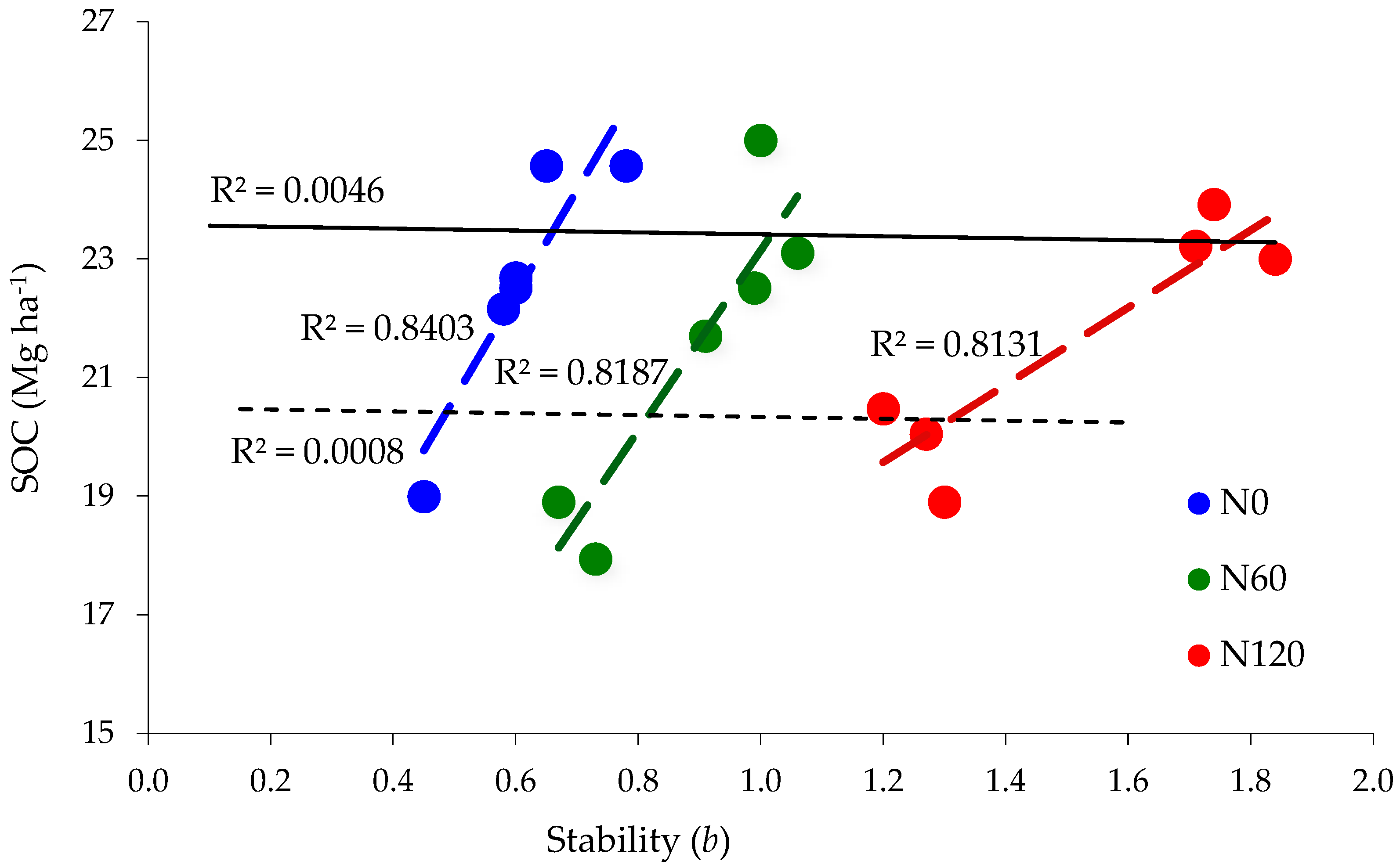 Agronomy 13 02714 g006
