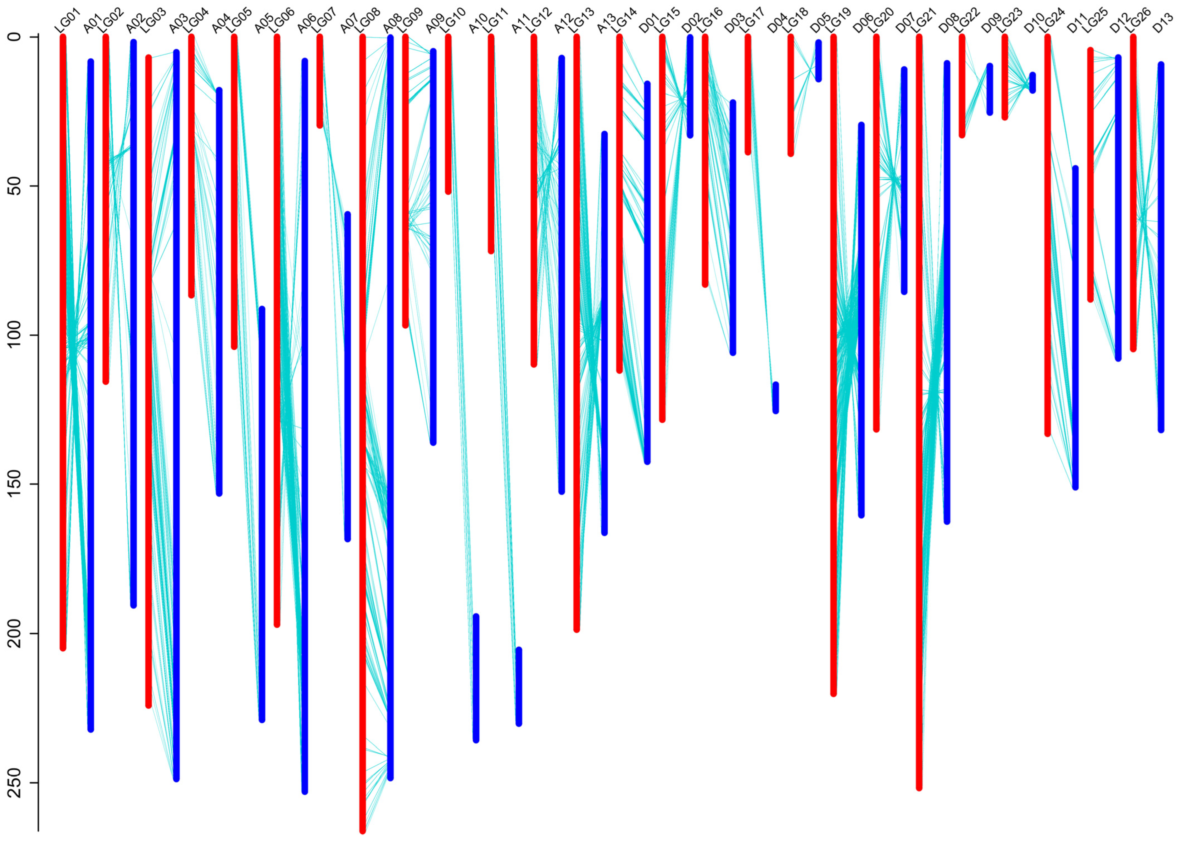 Agronomy 13 02716 g003