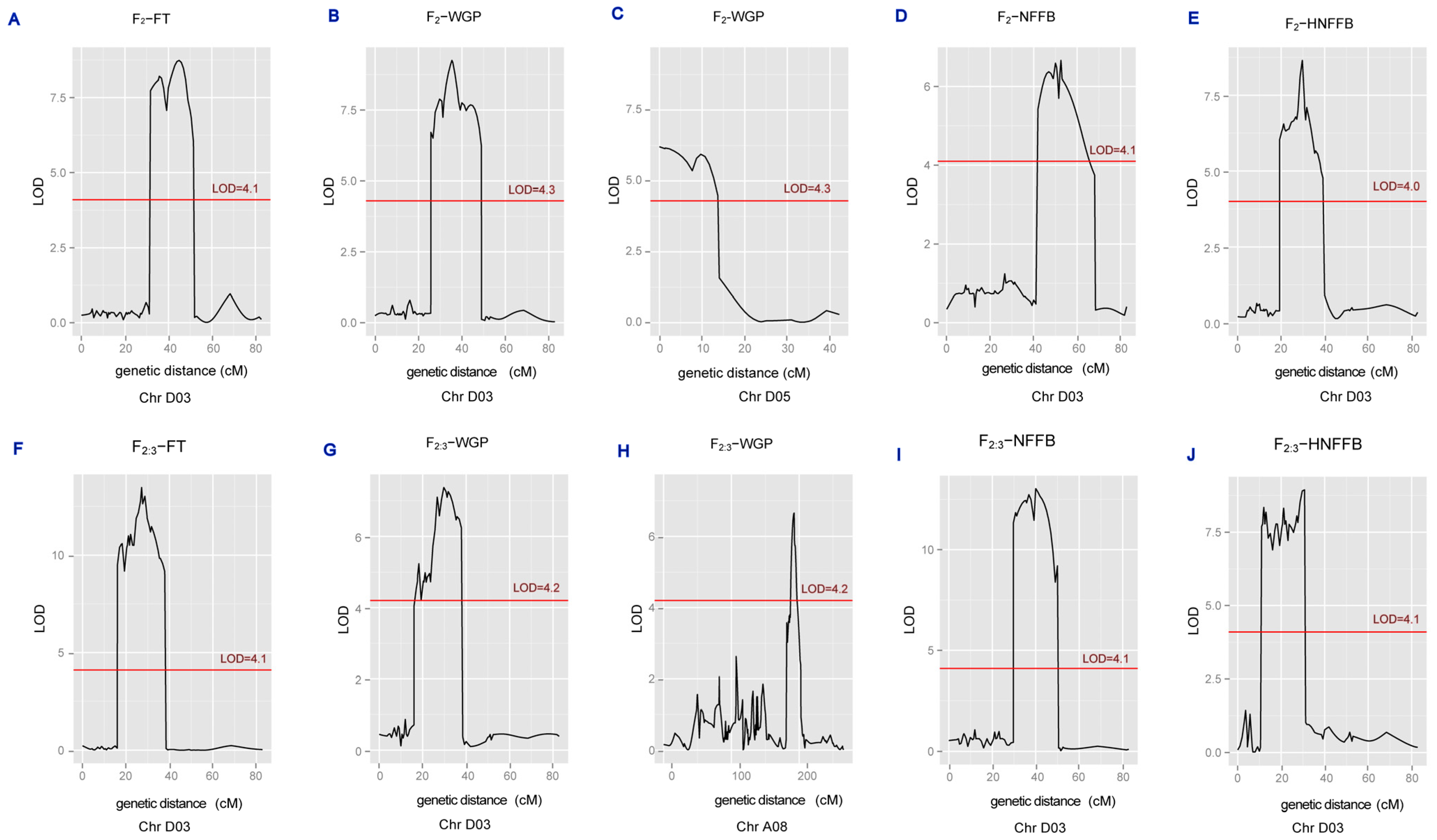 Agronomy 13 02716 g004