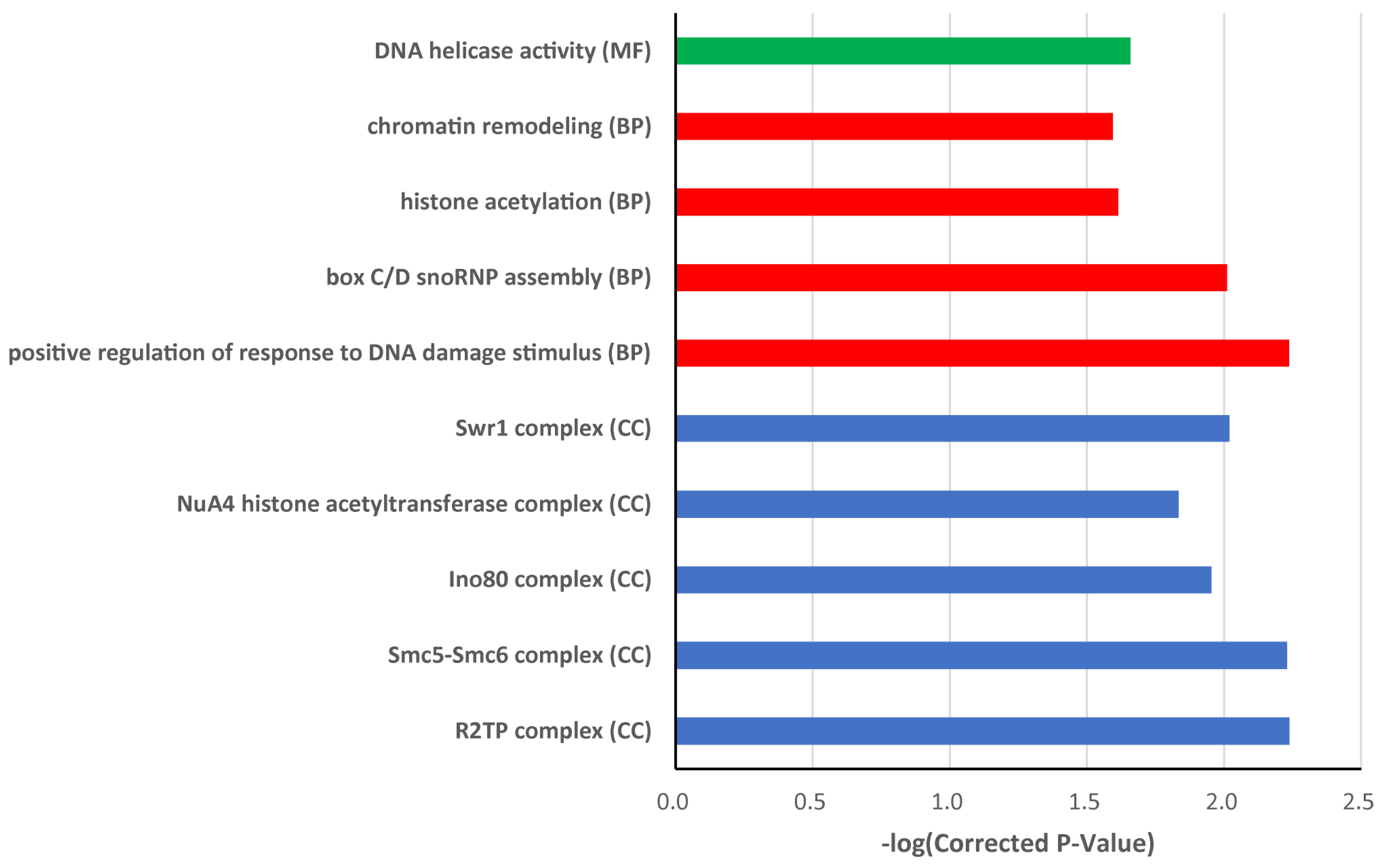 Agronomy 13 02716 g005