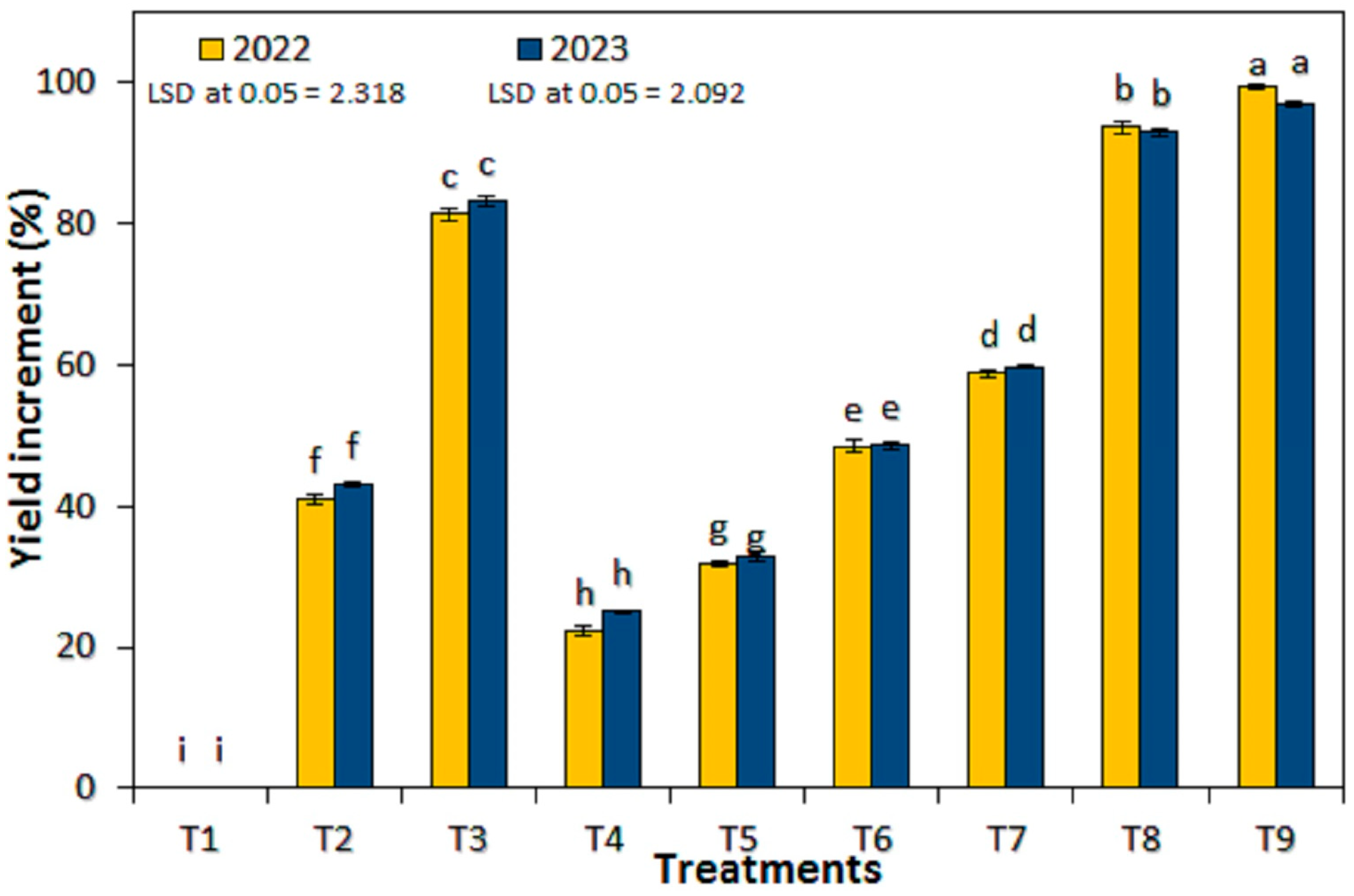 Agronomy 13 02717 g003