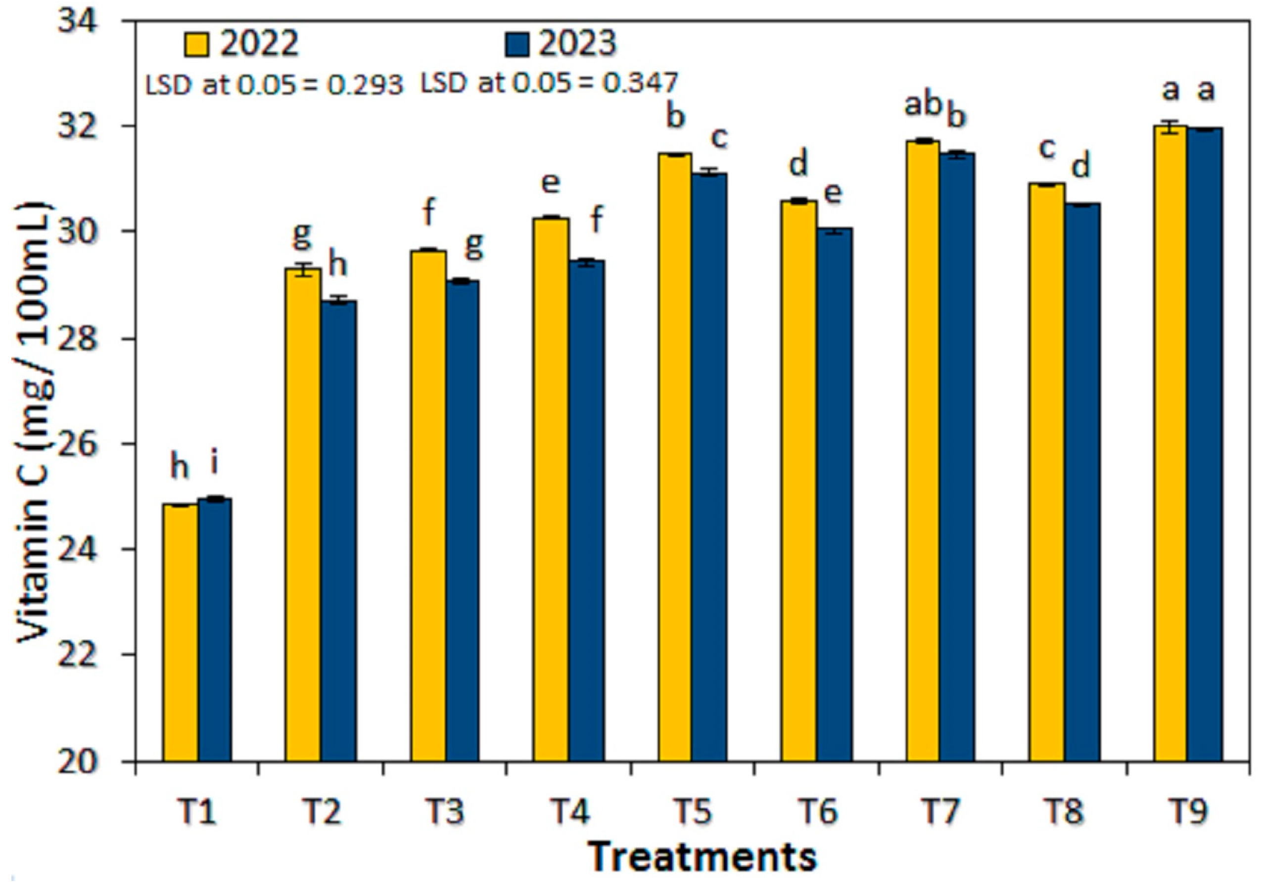 Agronomy 13 02717 g004