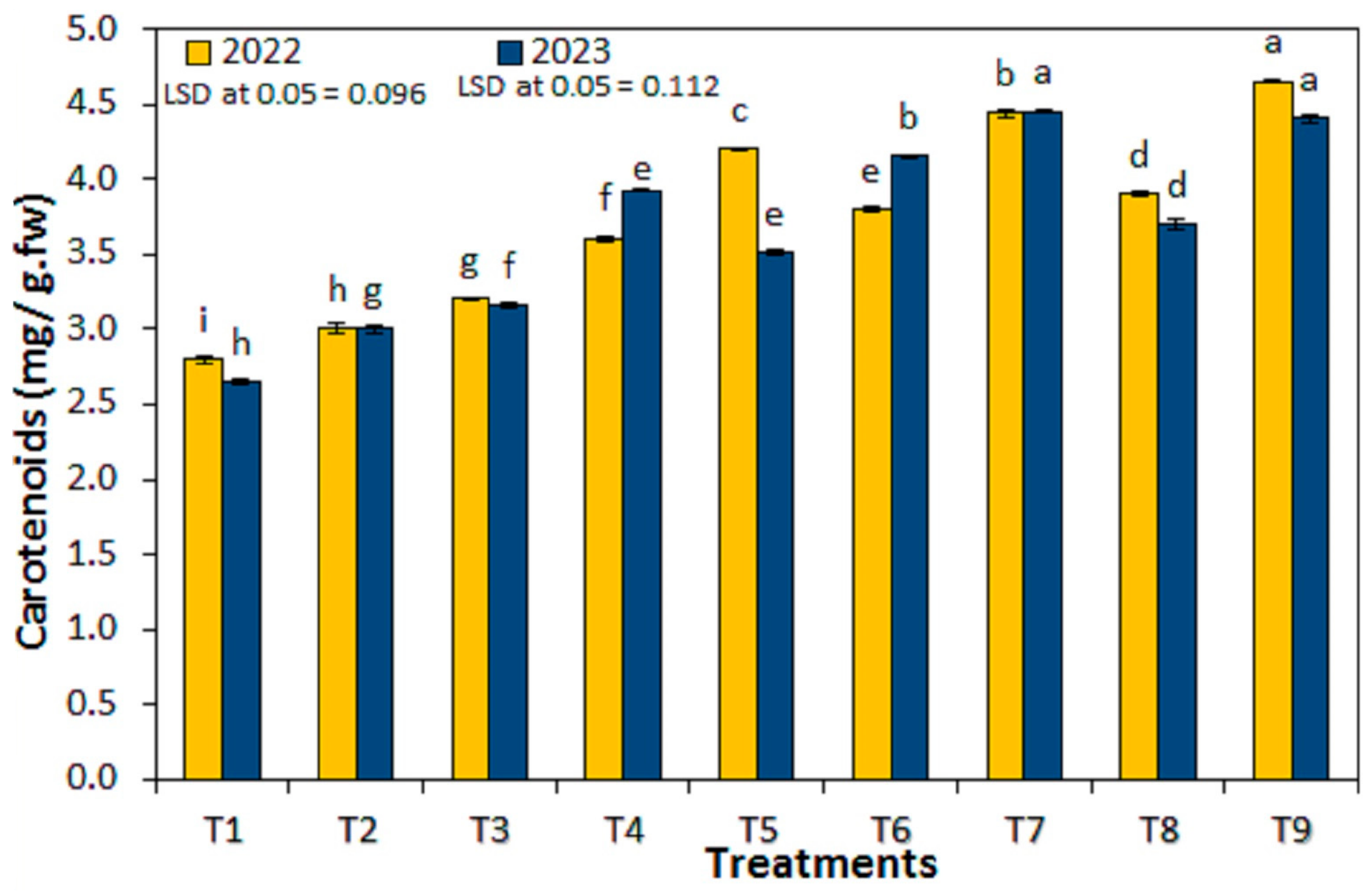 Agronomy 13 02717 g006