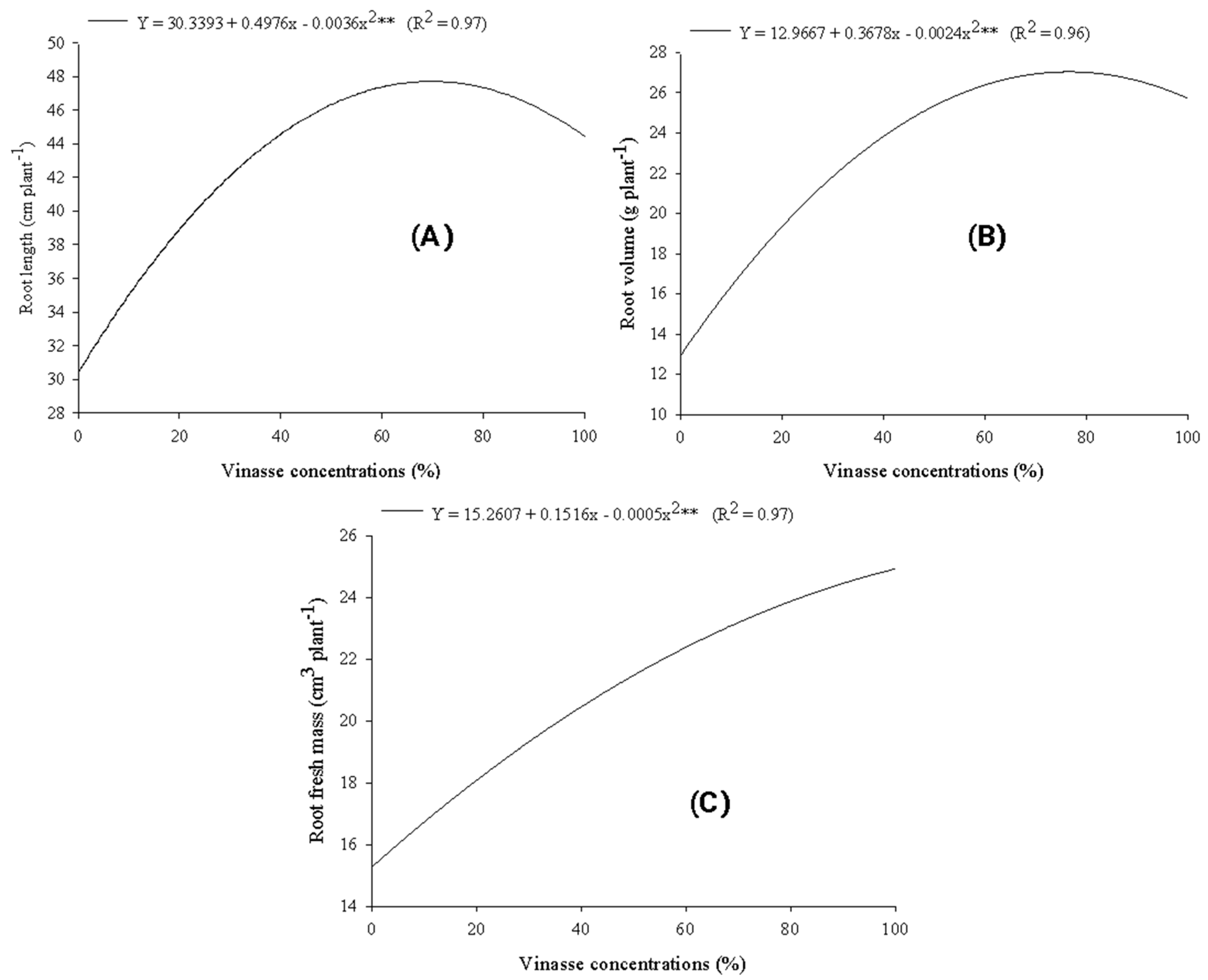 Agronomy 13 02719 g002