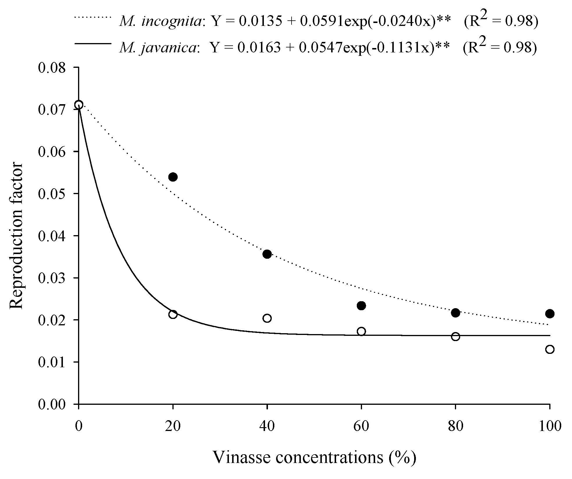 Agronomy 13 02719 g005