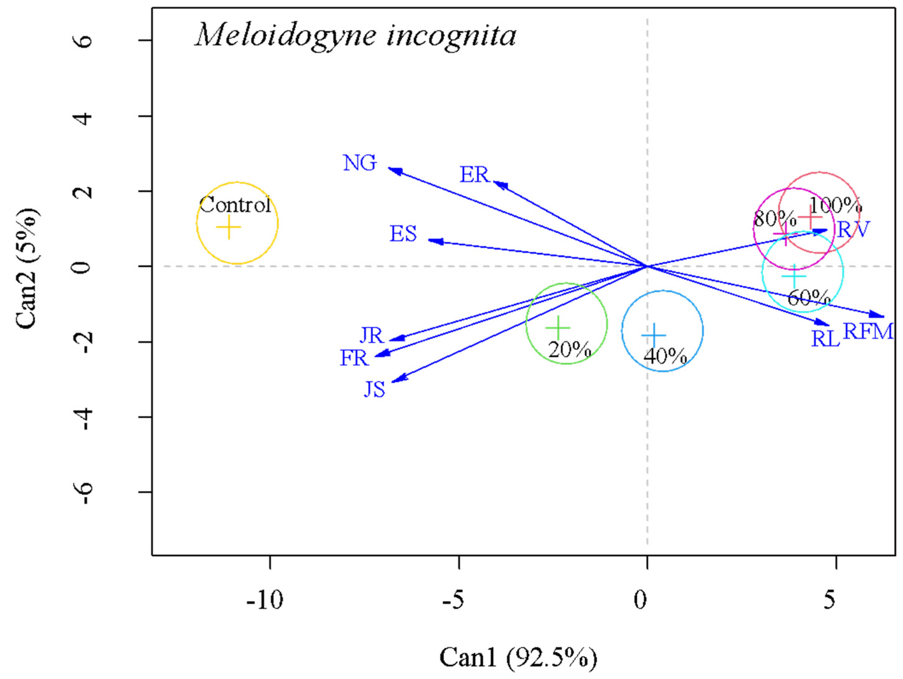 Agronomy 13 02719 g006