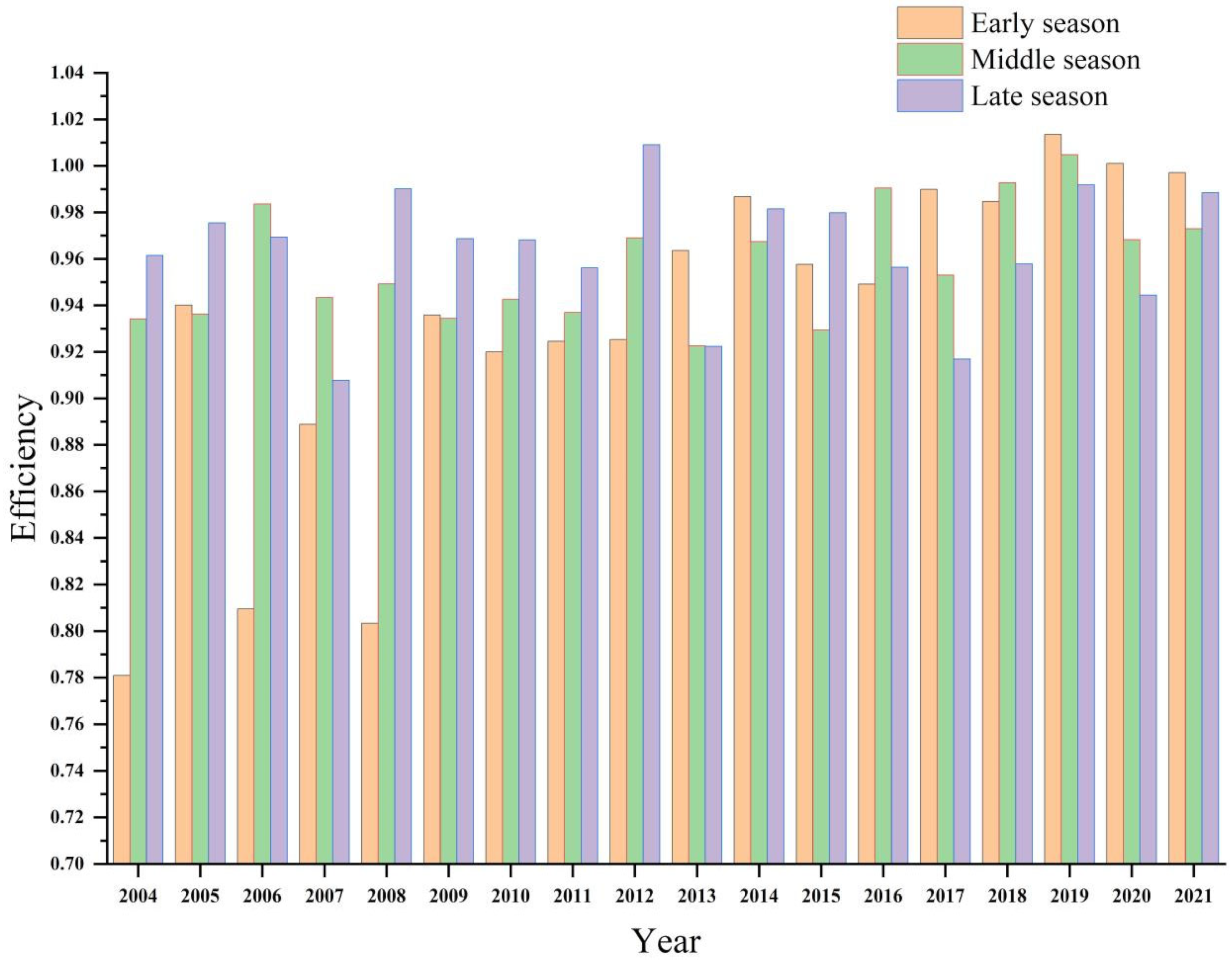 Agronomy 13 02720 g003