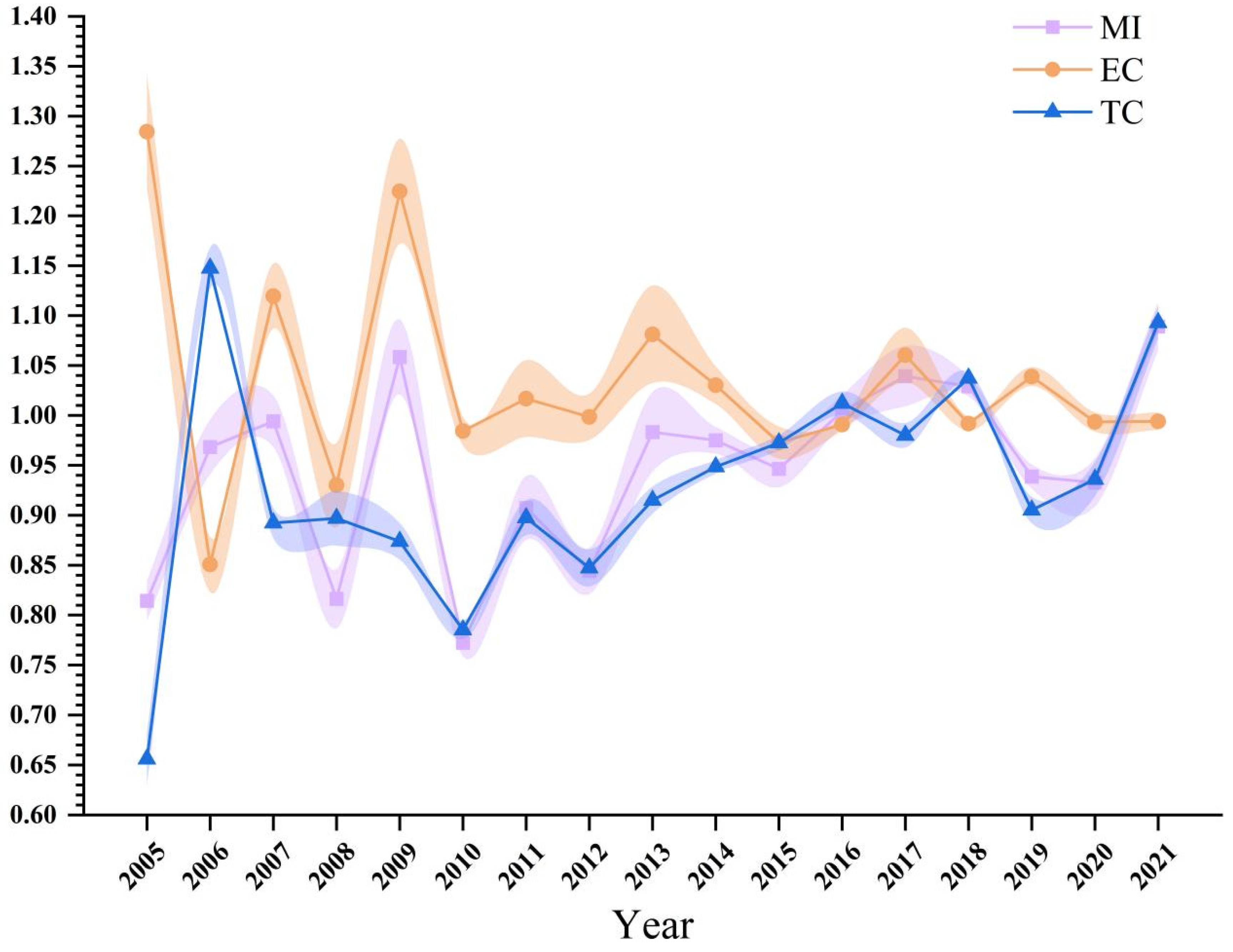 Agronomy 13 02720 g006