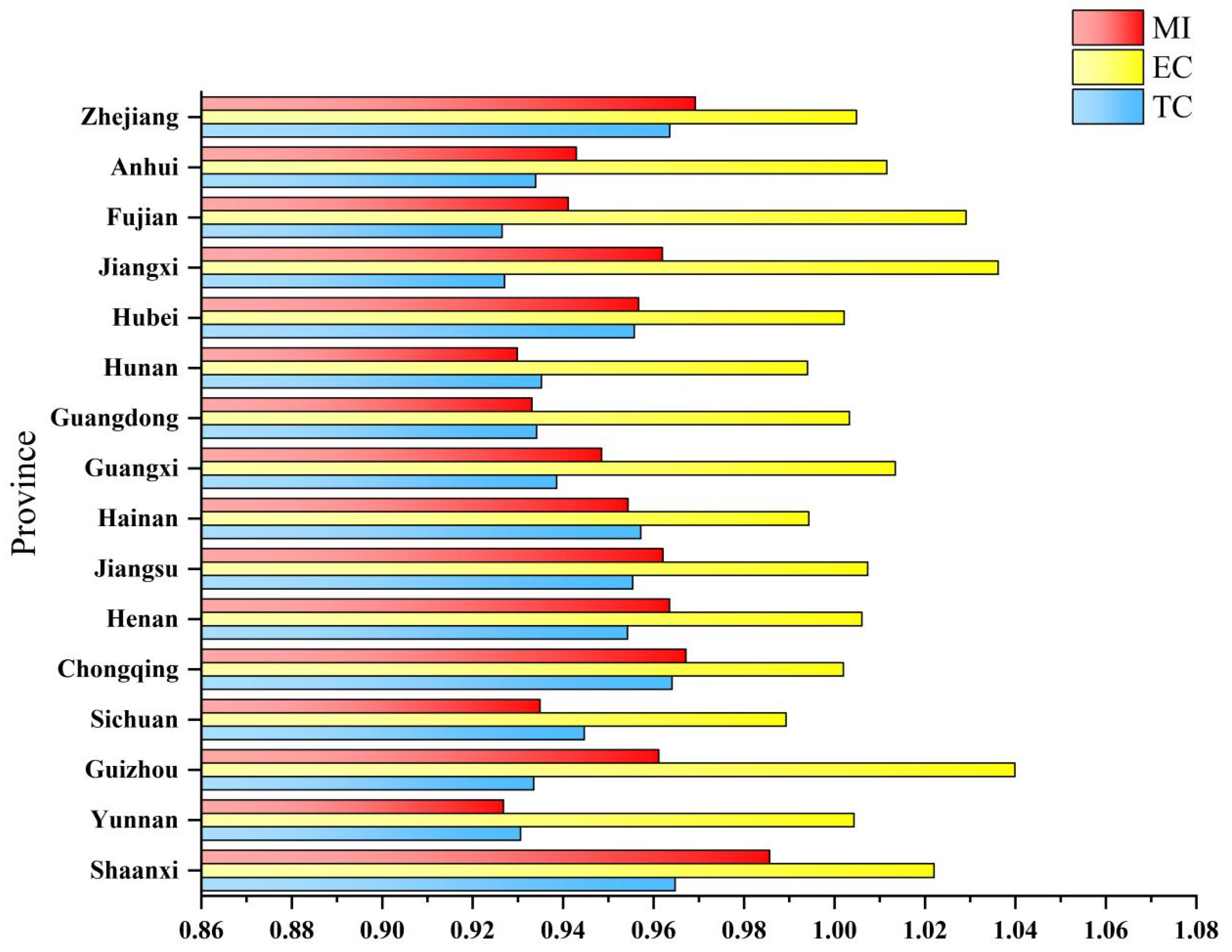 Agronomy 13 02720 g009
