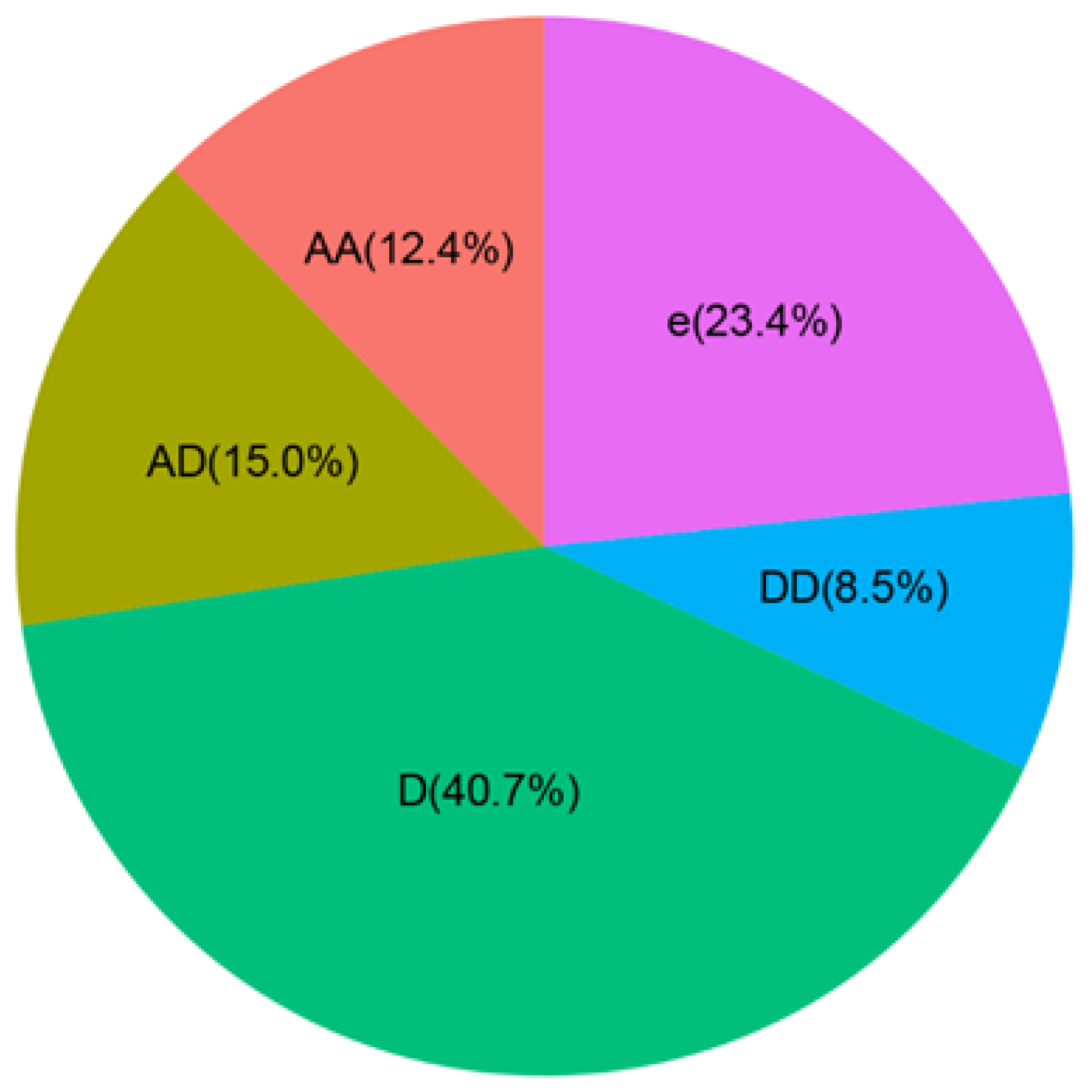 Agronomy 13 02722 g002