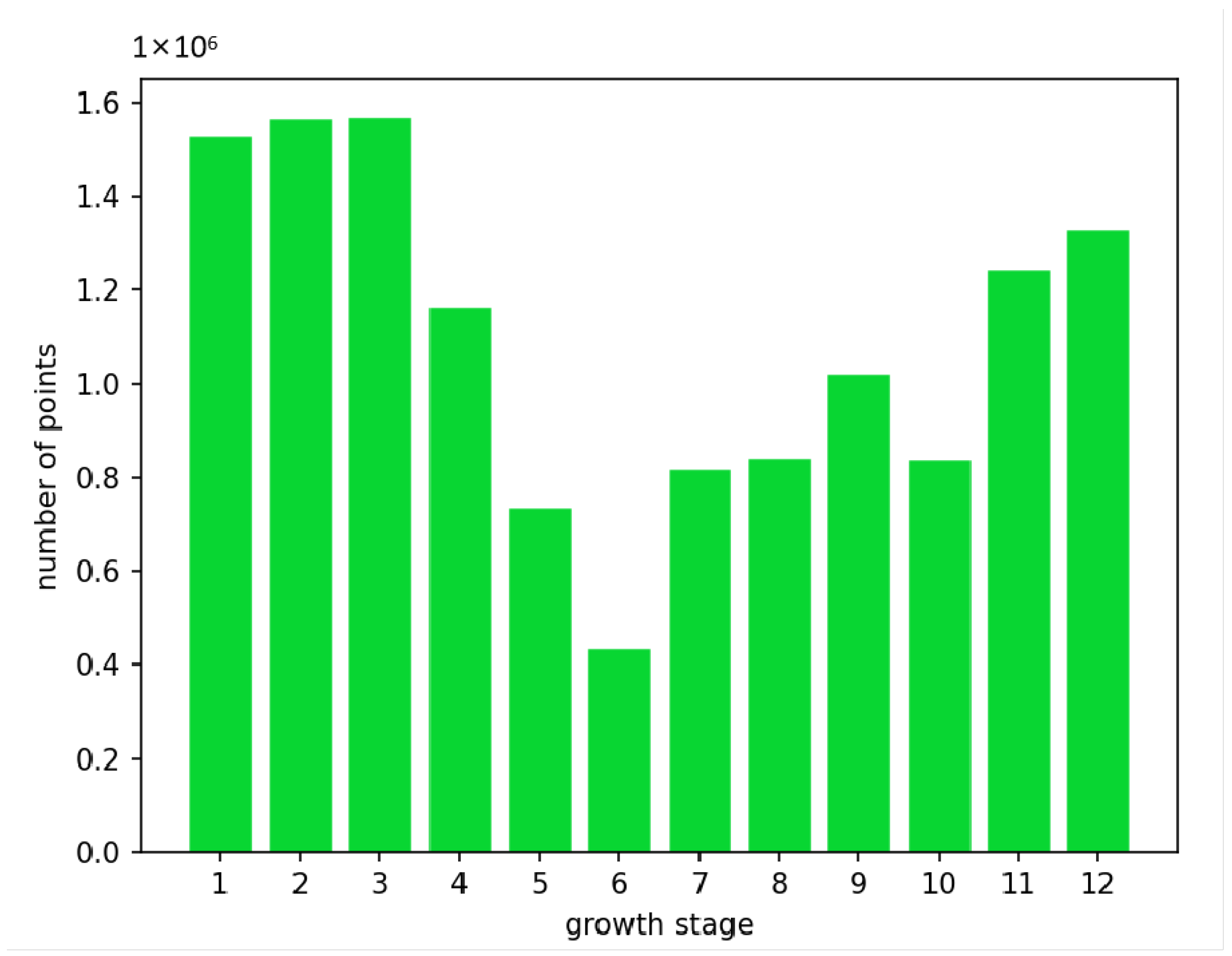 Agronomy 13 02723 g002