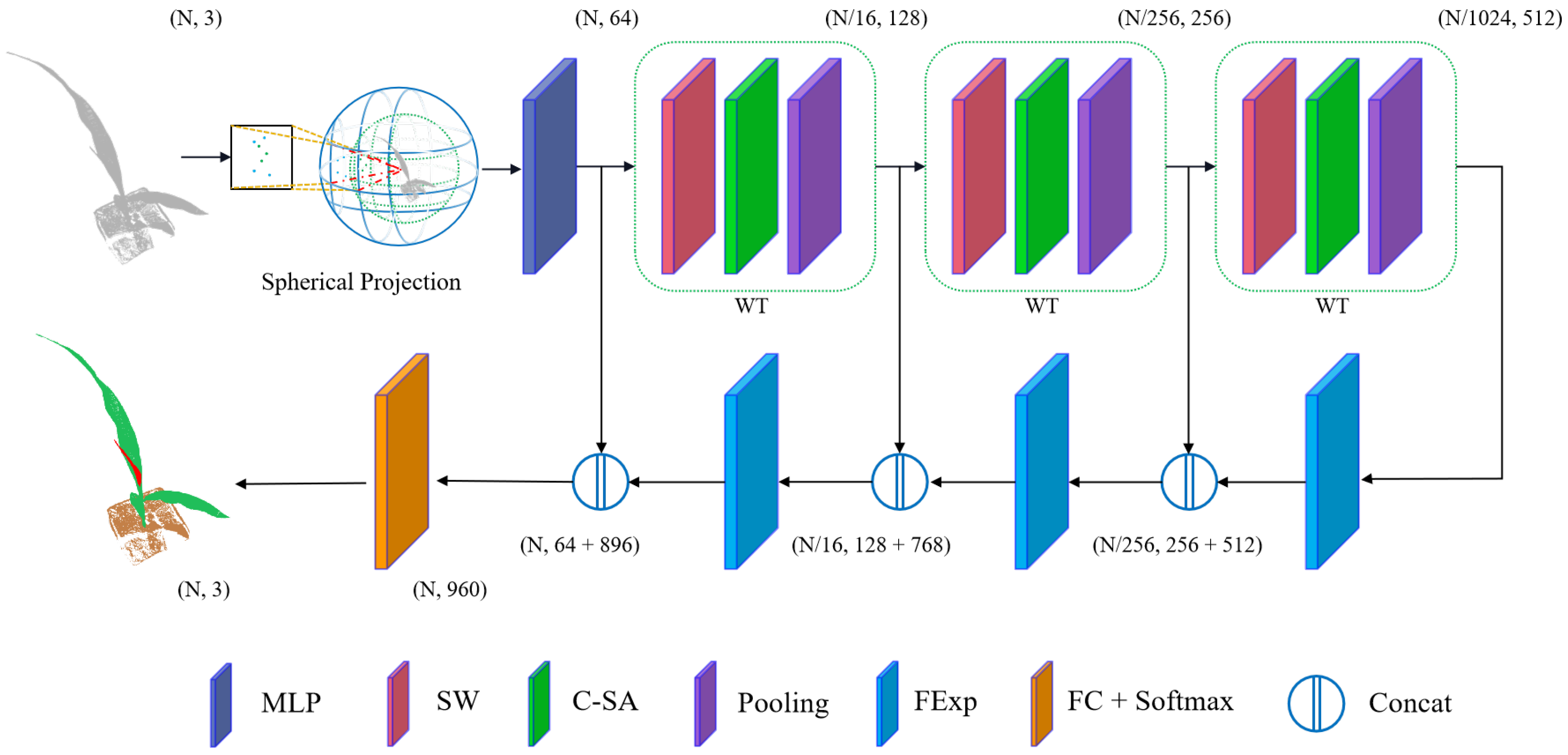 Agronomy 13 02723 g003