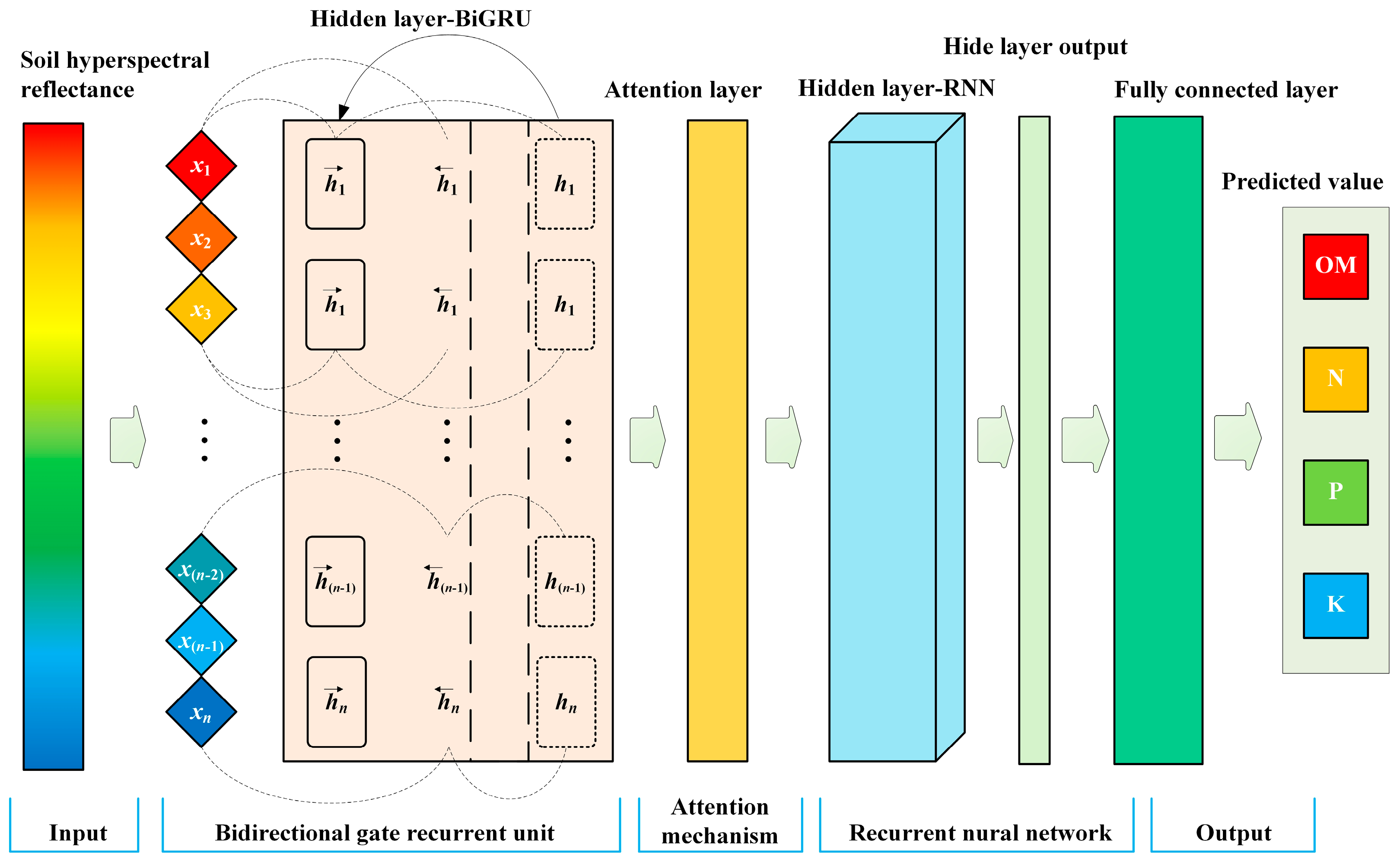 Agronomy 13 02724 g003