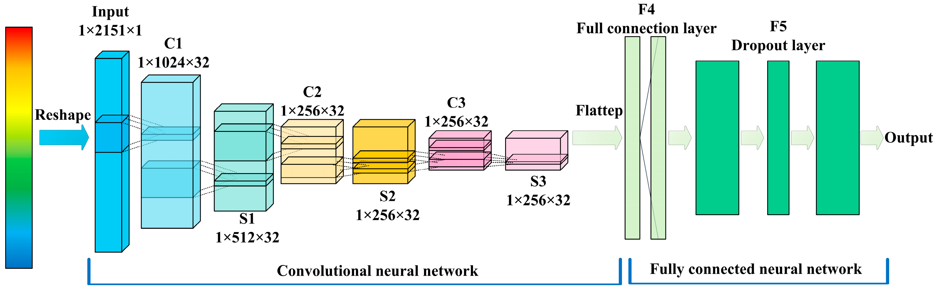Agronomy 13 02724 g005