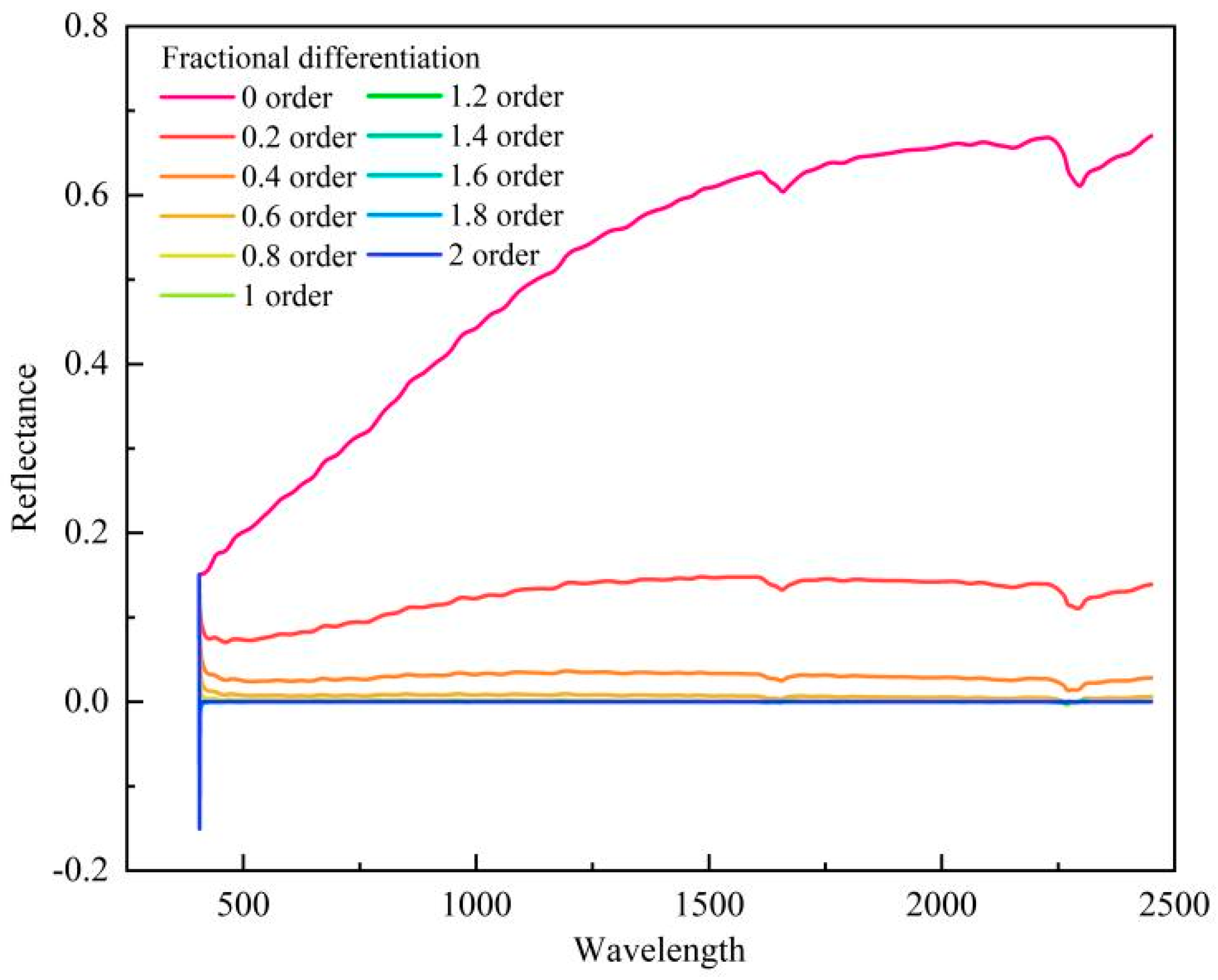 Agronomy 13 02724 g007