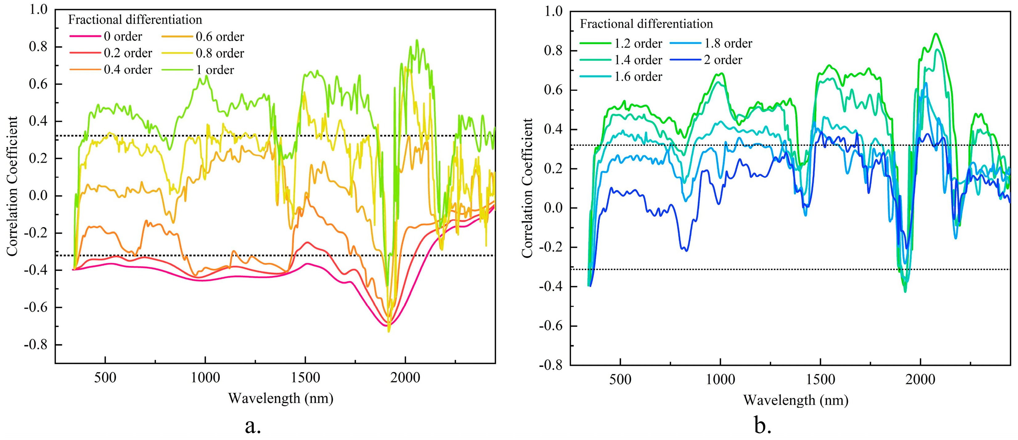 Agronomy 13 02724 g008