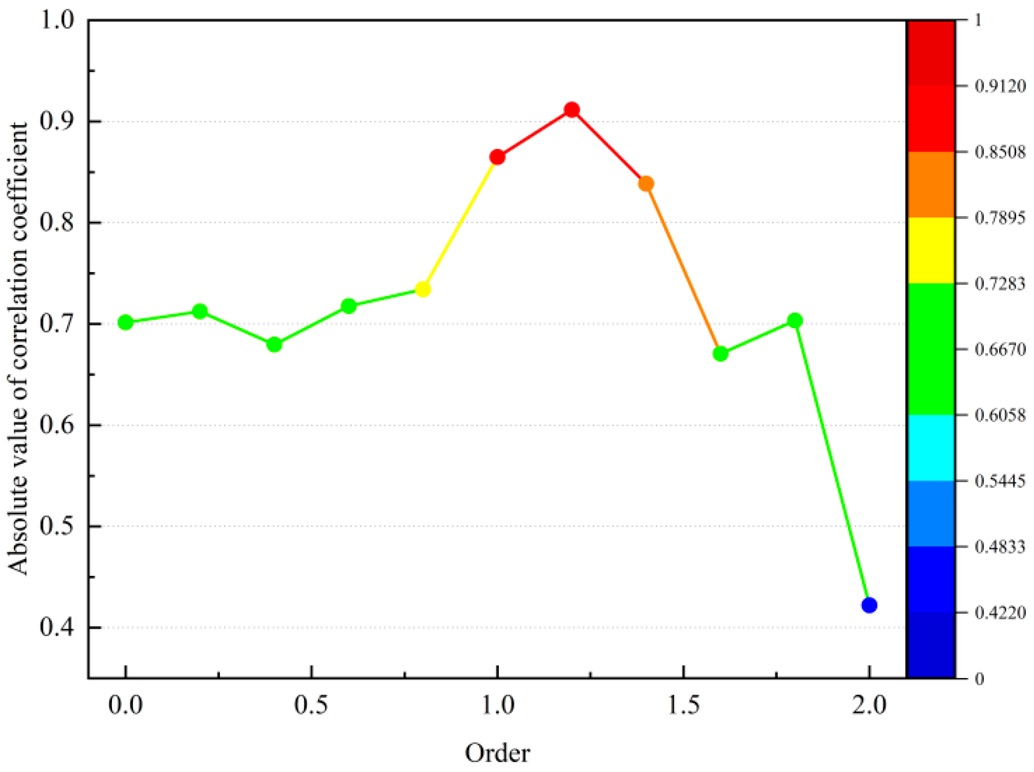 Agronomy 13 02724 g010
