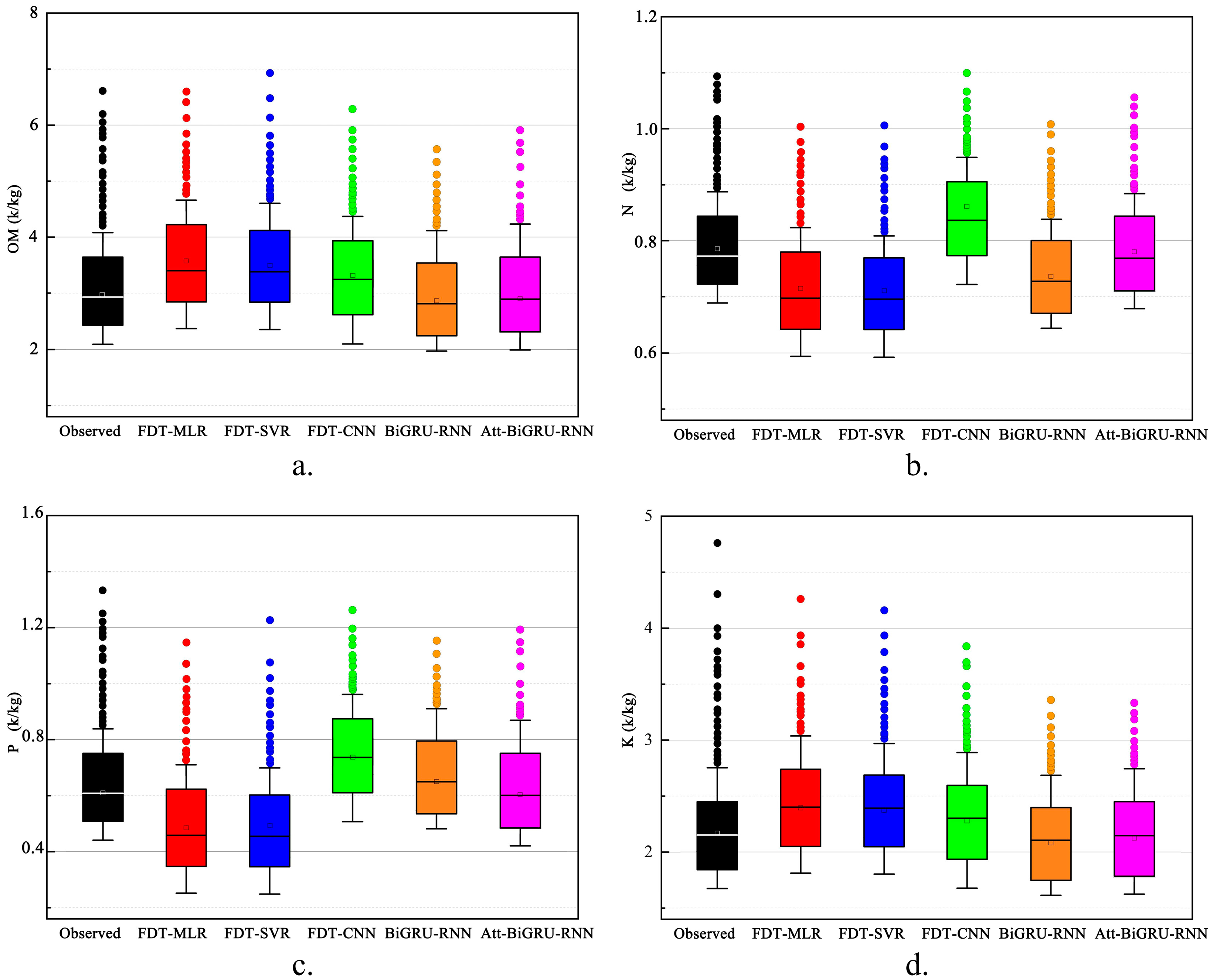 Agronomy 13 02724 g012