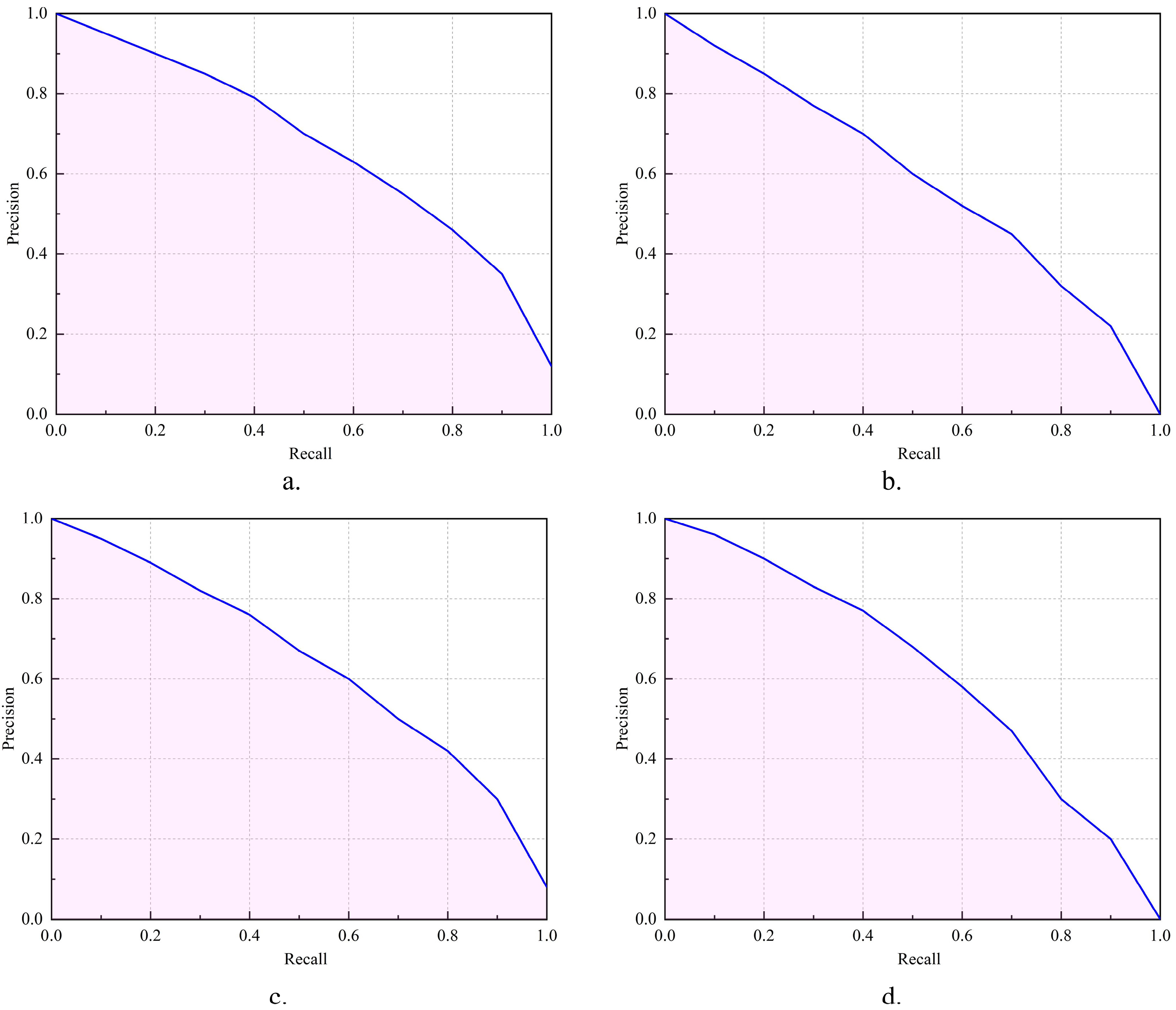 Agronomy 13 02724 g013