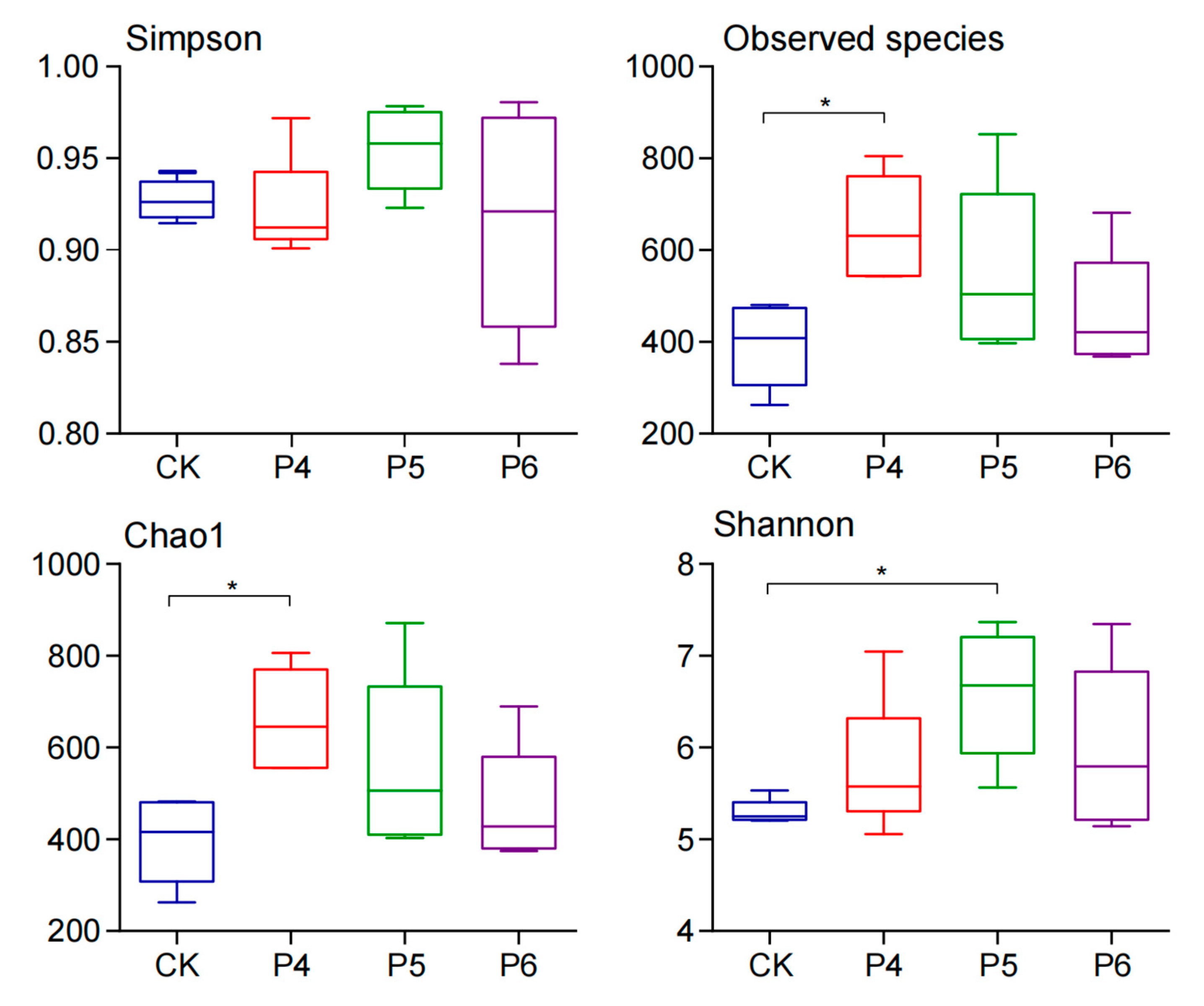 Agronomy 13 02726 g002
