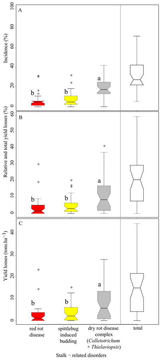 Agronomy, Free Full-Text