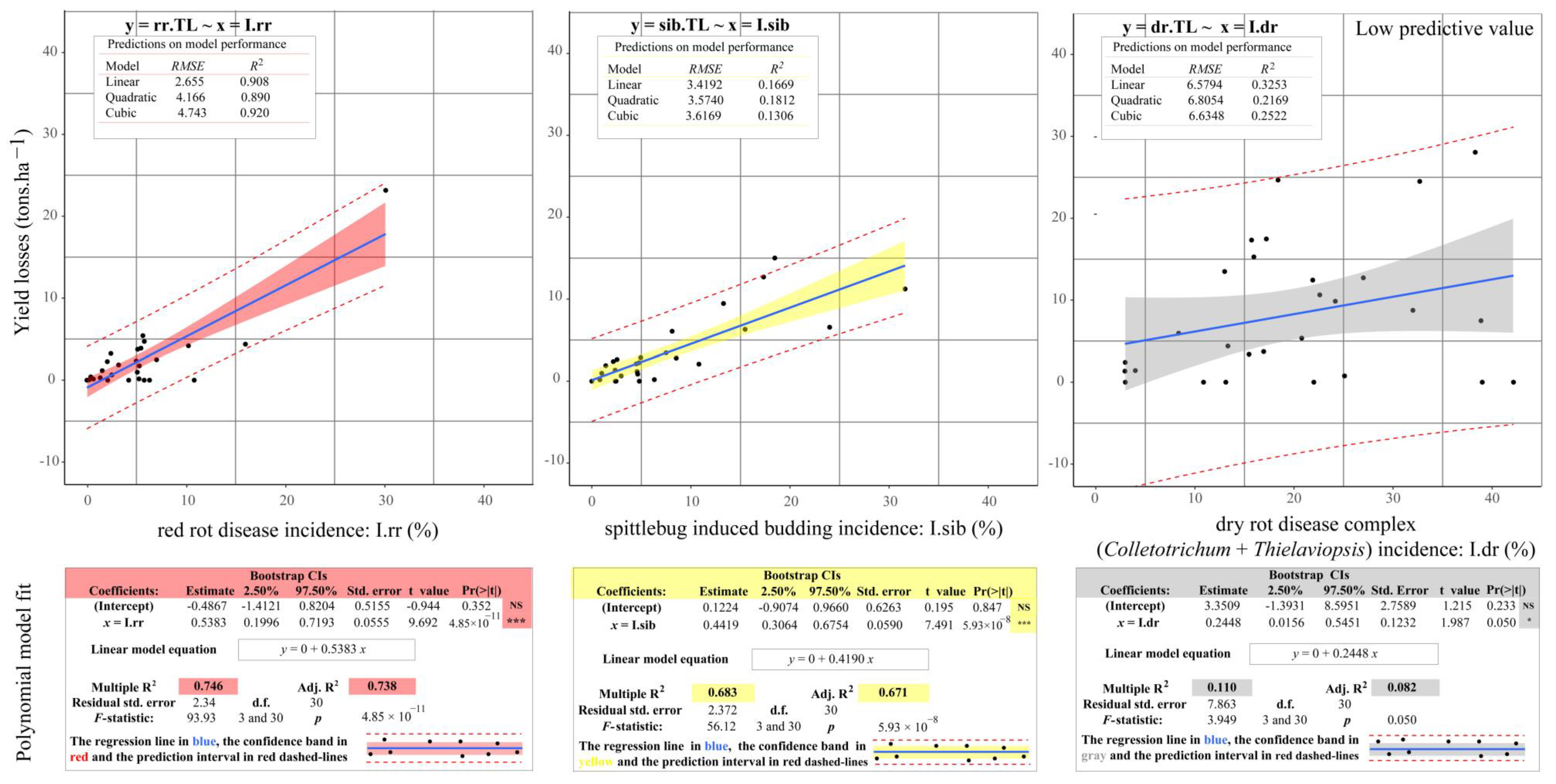 Agronomy 13 02729 g004