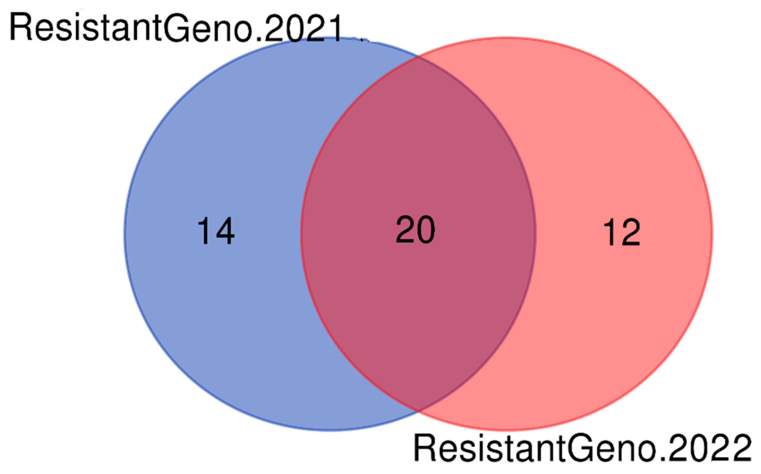 Agronomy 13 02730 g004