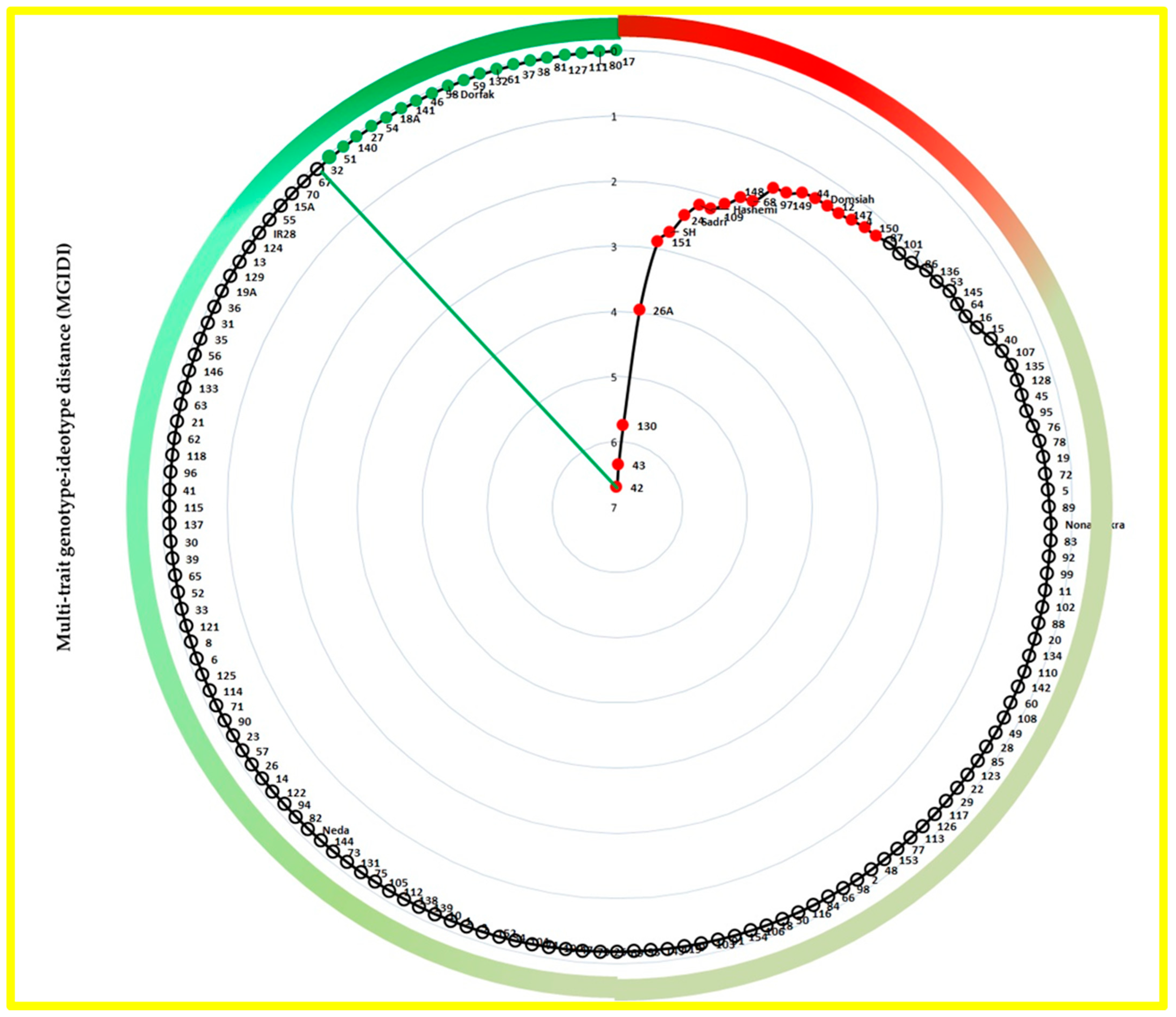 Agronomy 13 02730 g006
