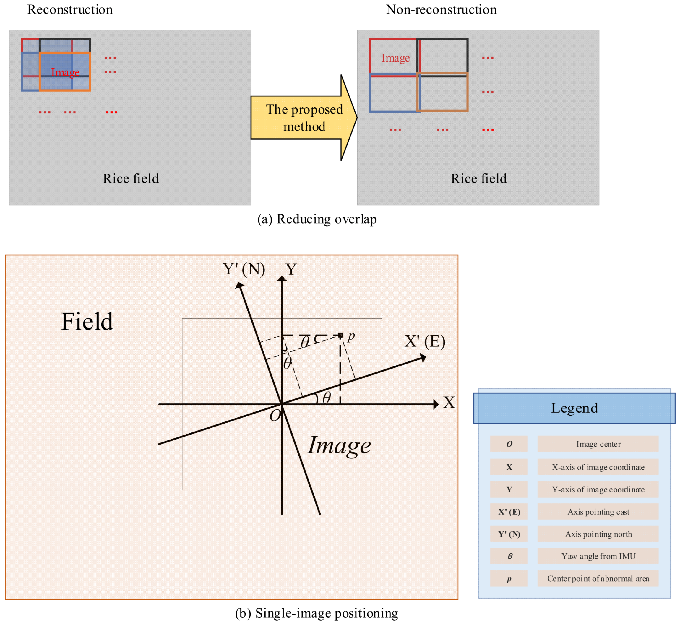 Agronomy 13 02731 g008