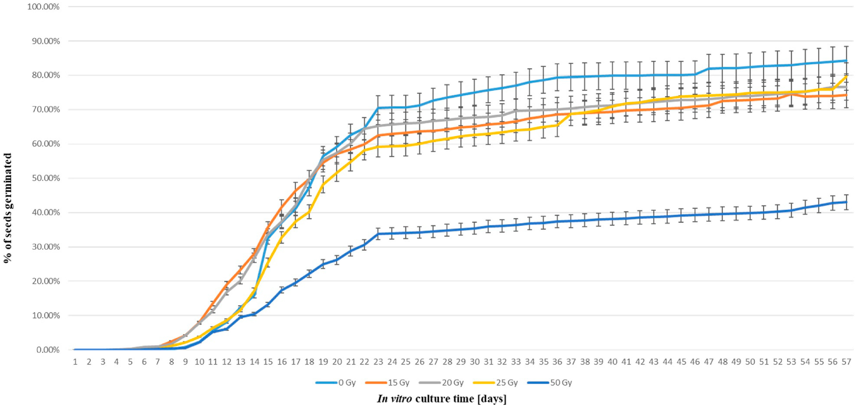 Agronomy 13 02732 g002
