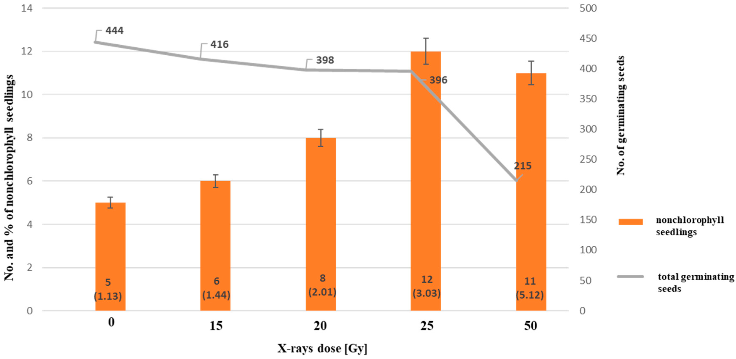Agronomy 13 02732 g004