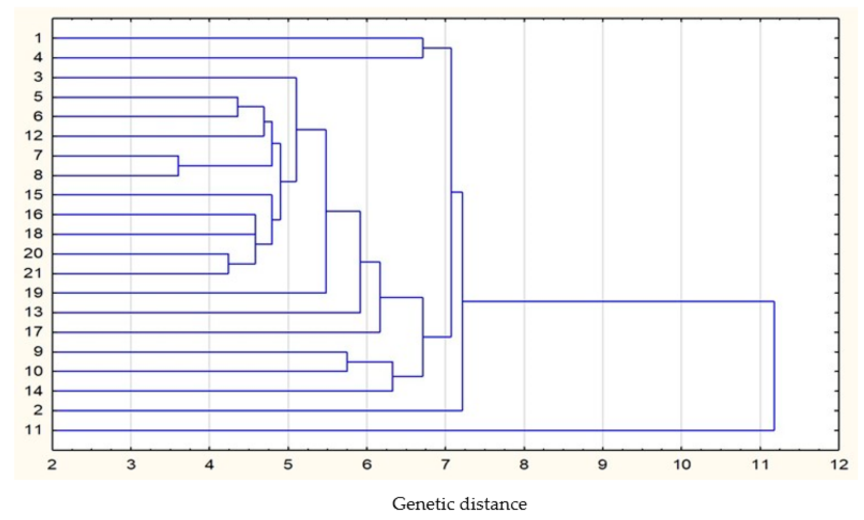 Agronomy 13 02732 g005