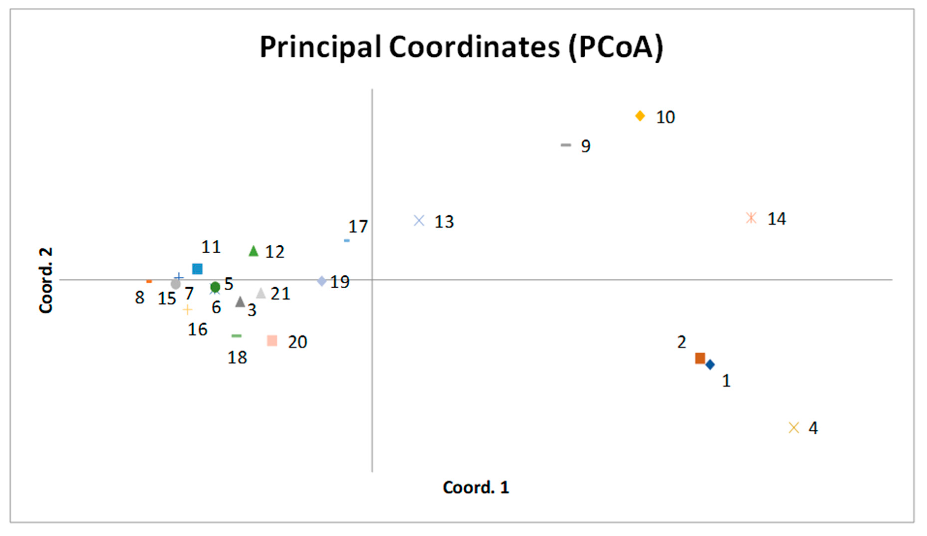Agronomy 13 02732 g006
