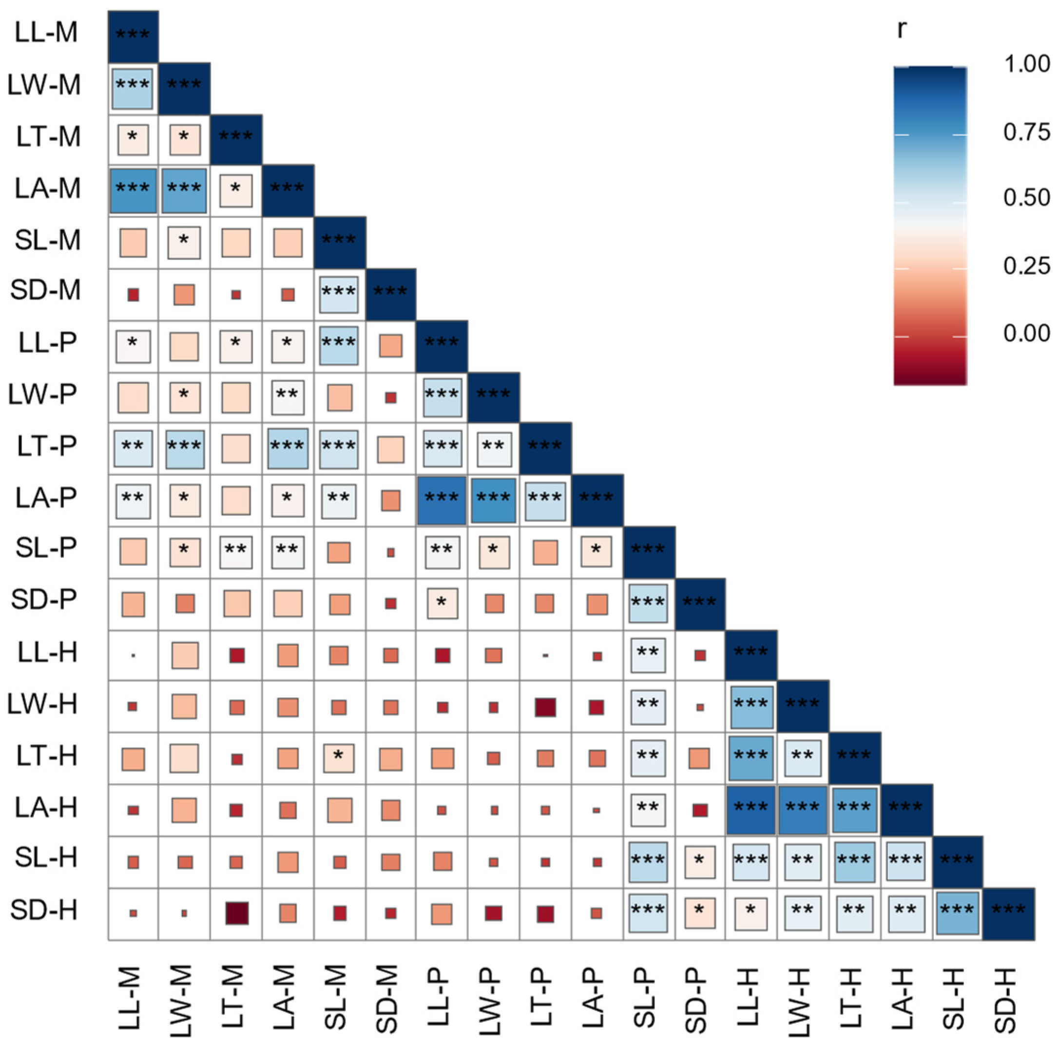 Agronomy 13 02733 g002