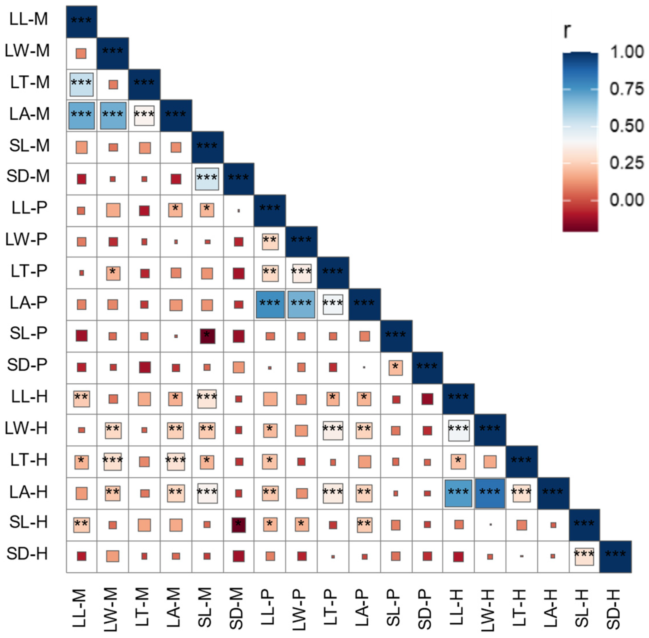 Agronomy 13 02733 g003
