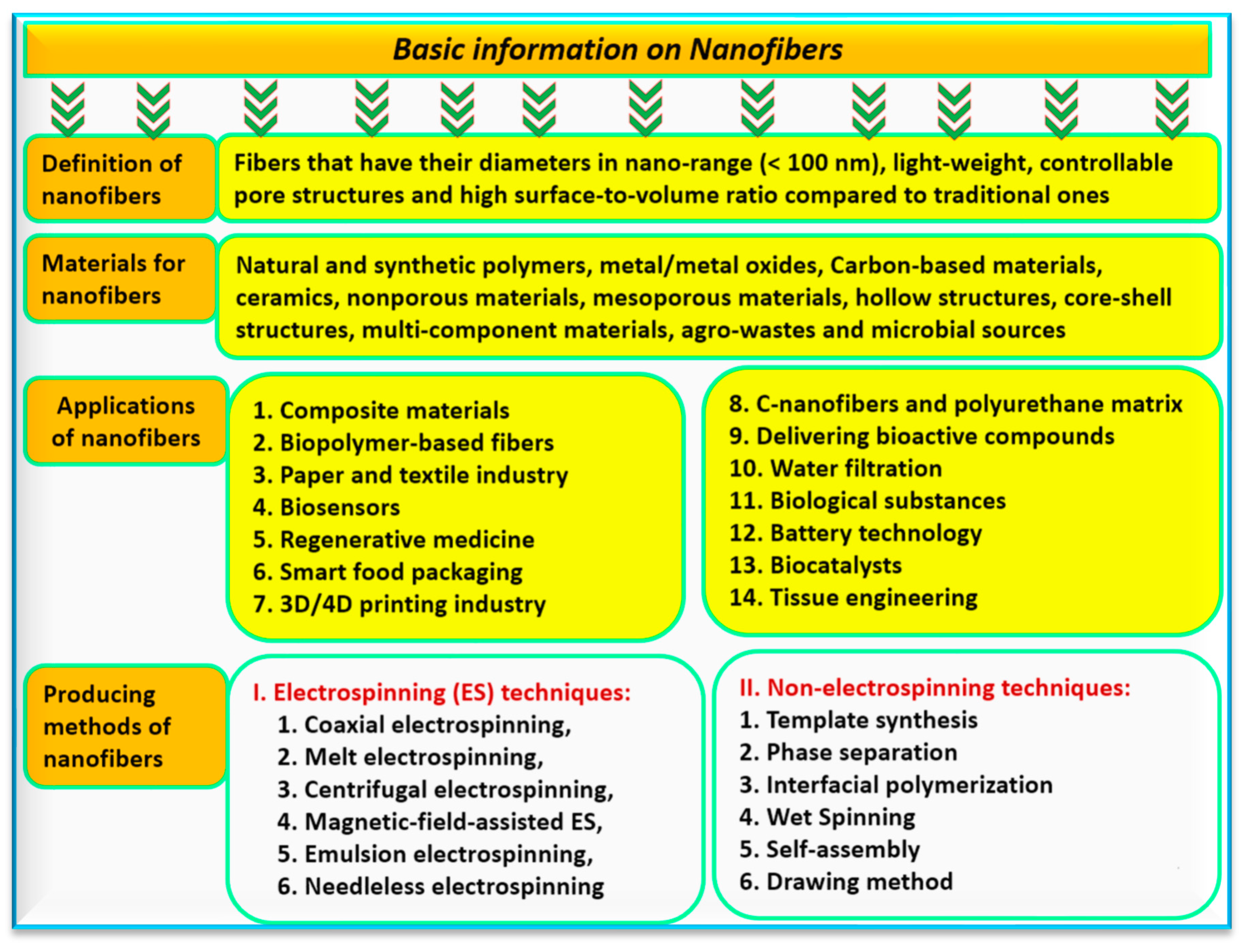 Agronomy 13 02734 g002