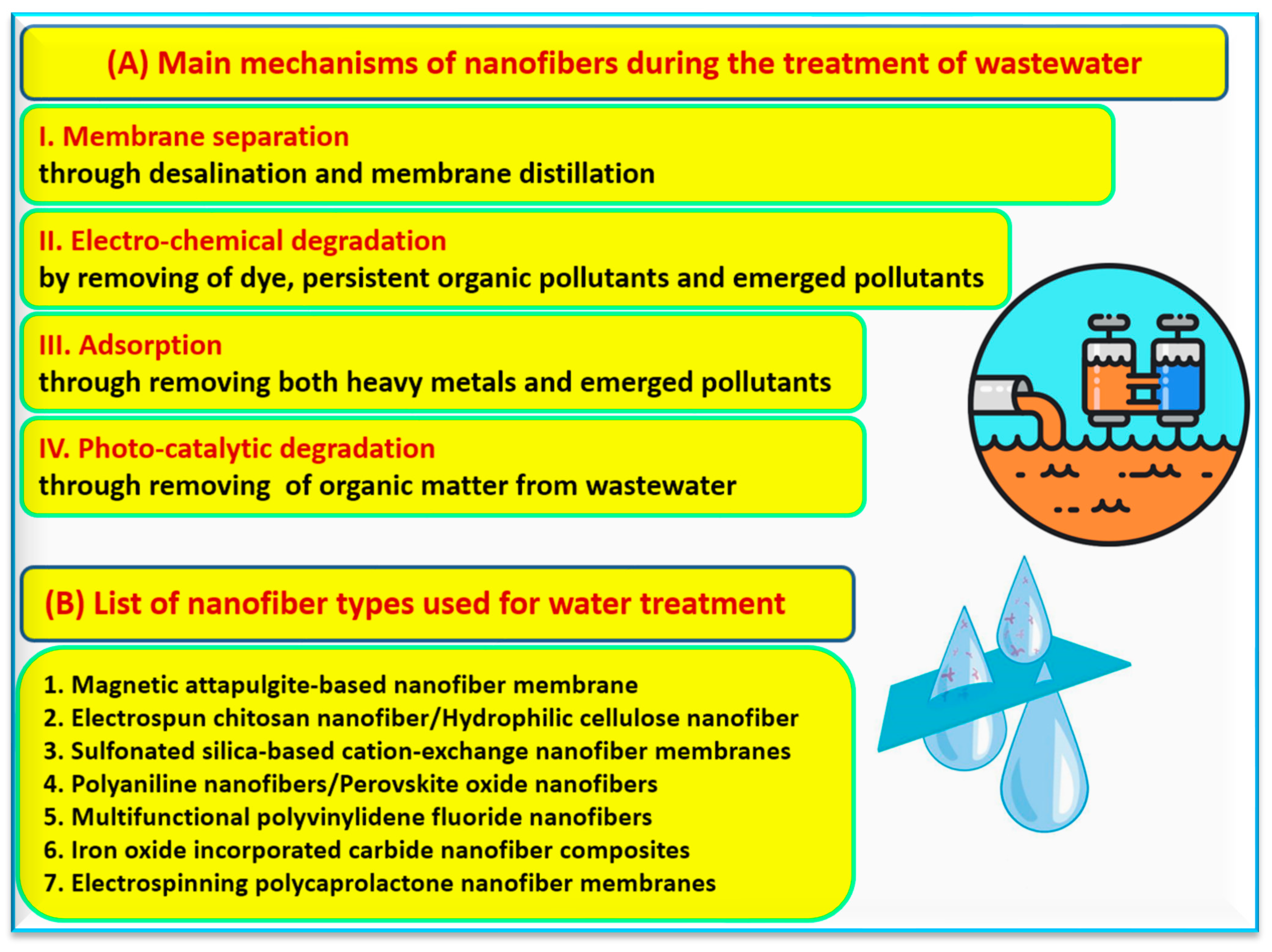 Agronomy 13 02734 g006