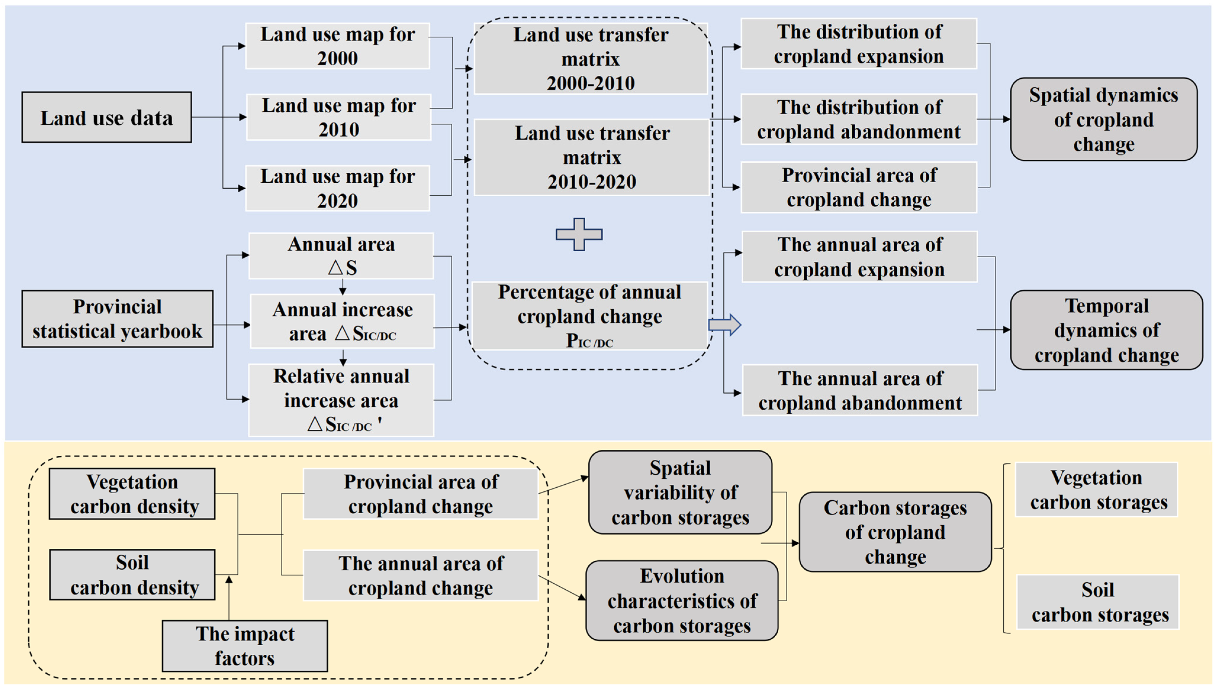 Agronomy 13 02736 g001
