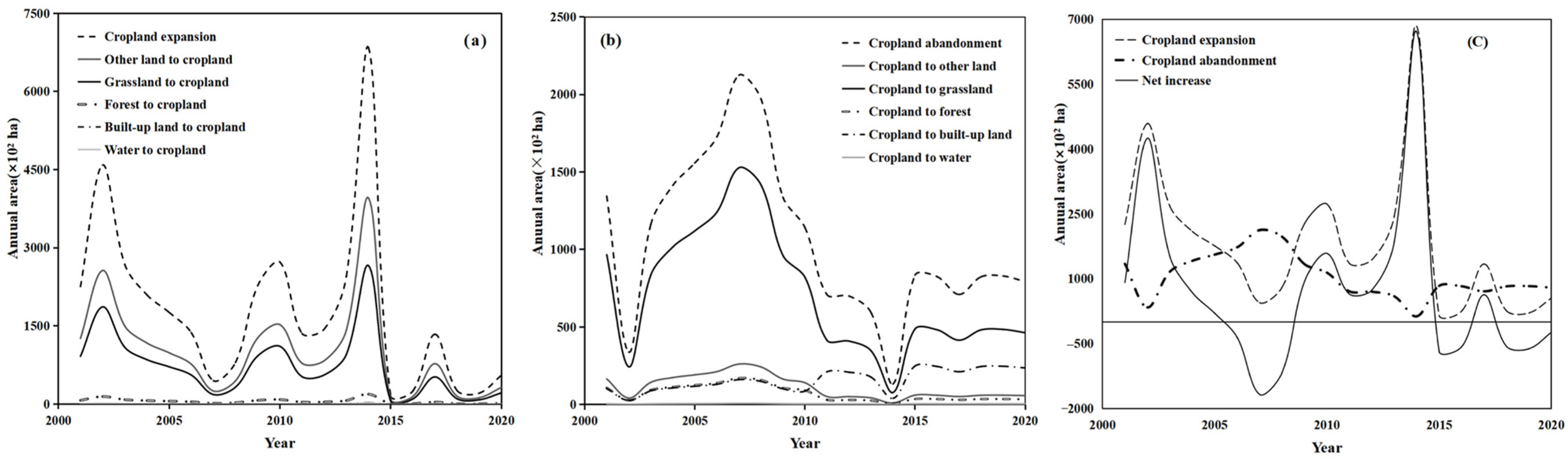 Agronomy 13 02736 g003