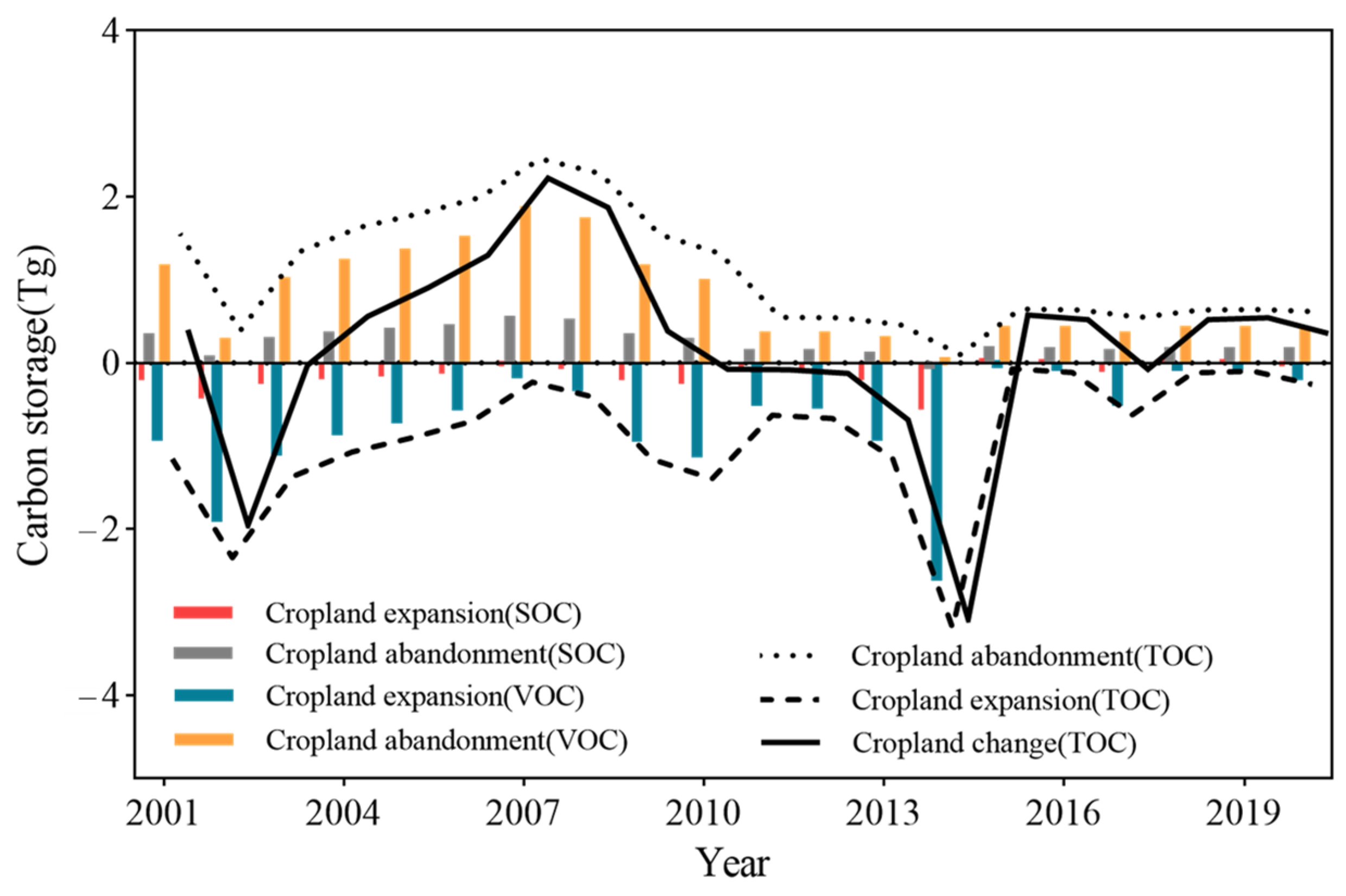 Agronomy 13 02736 g006