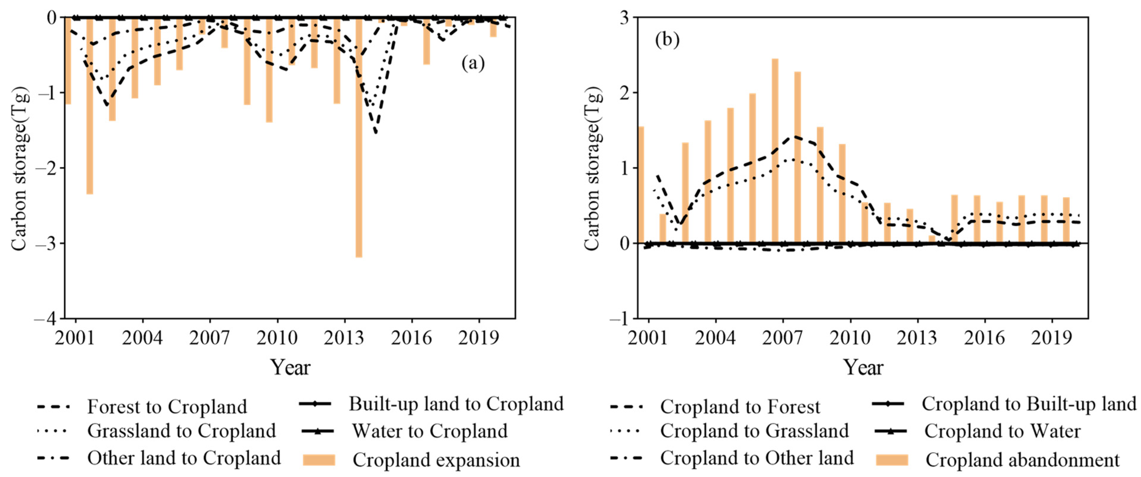 Agronomy 13 02736 g007