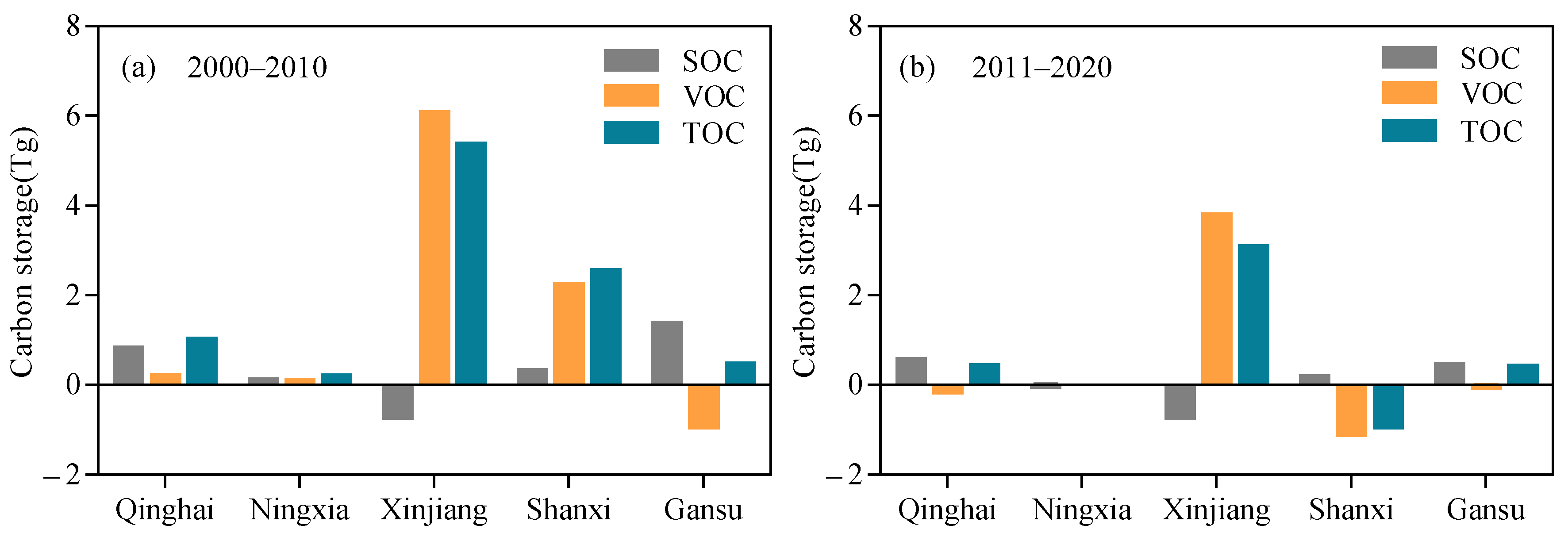 Agronomy 13 02736 g008