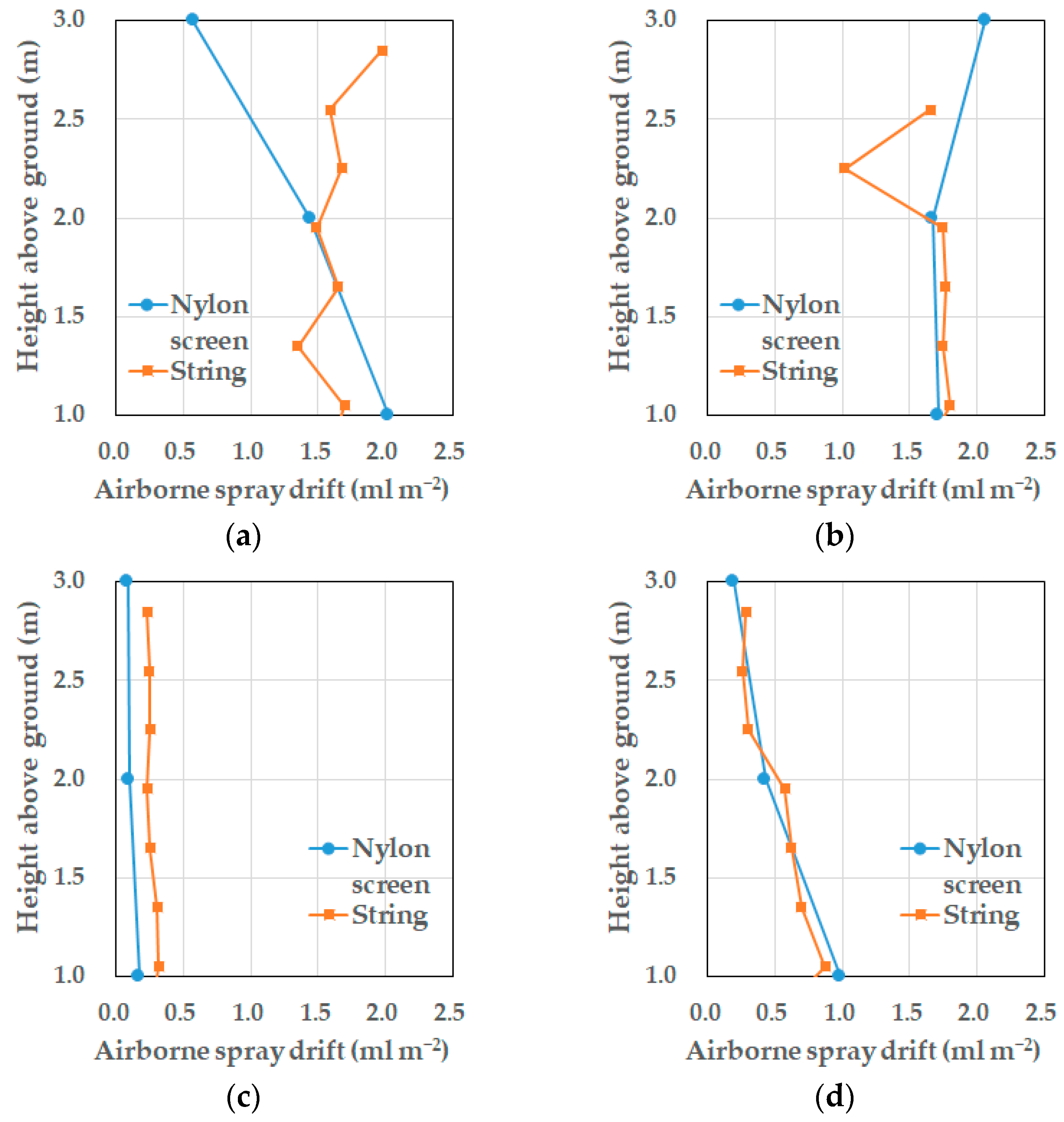 Agronomy 13 02738 g005