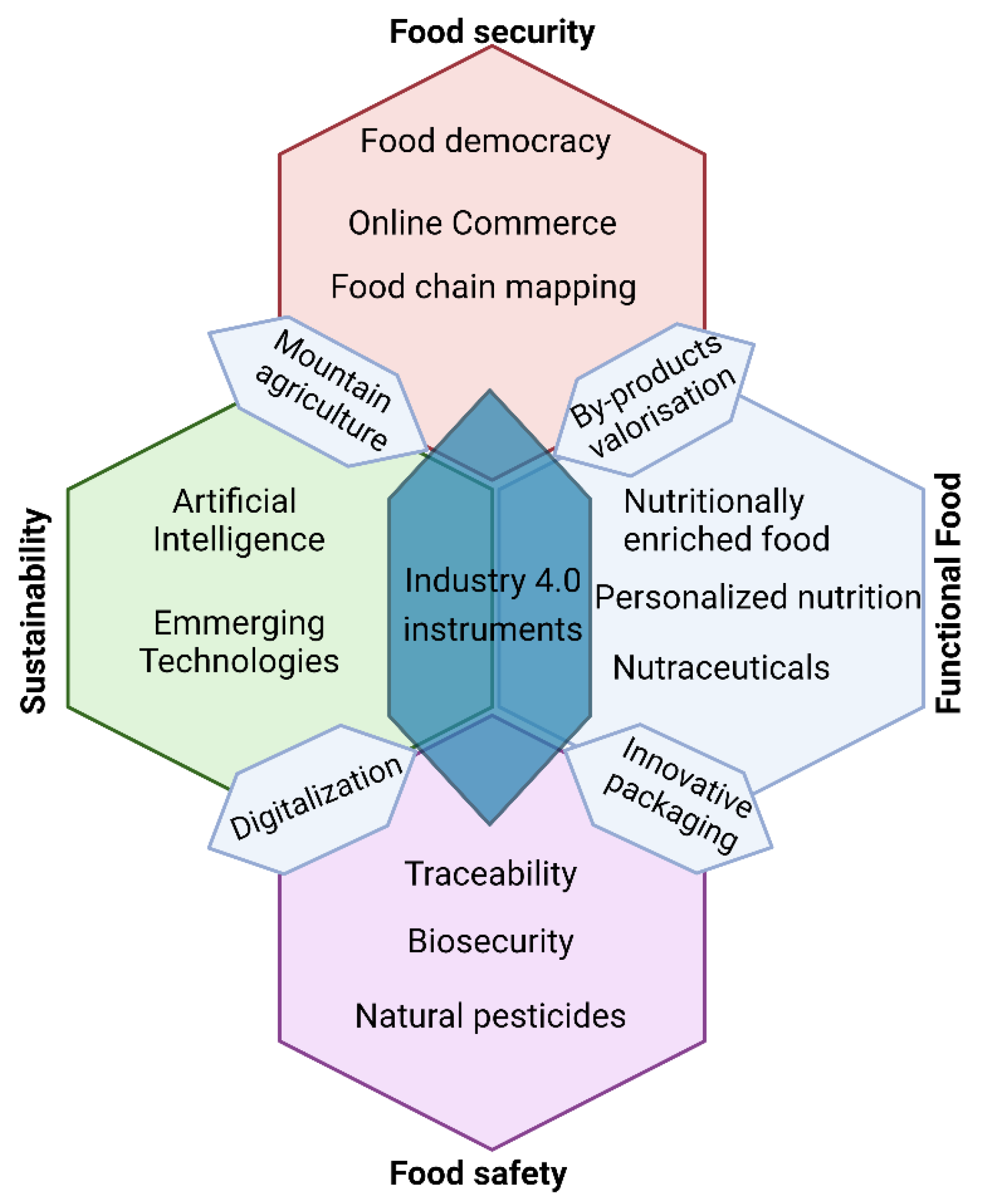 Agronomy 13 02739 g004