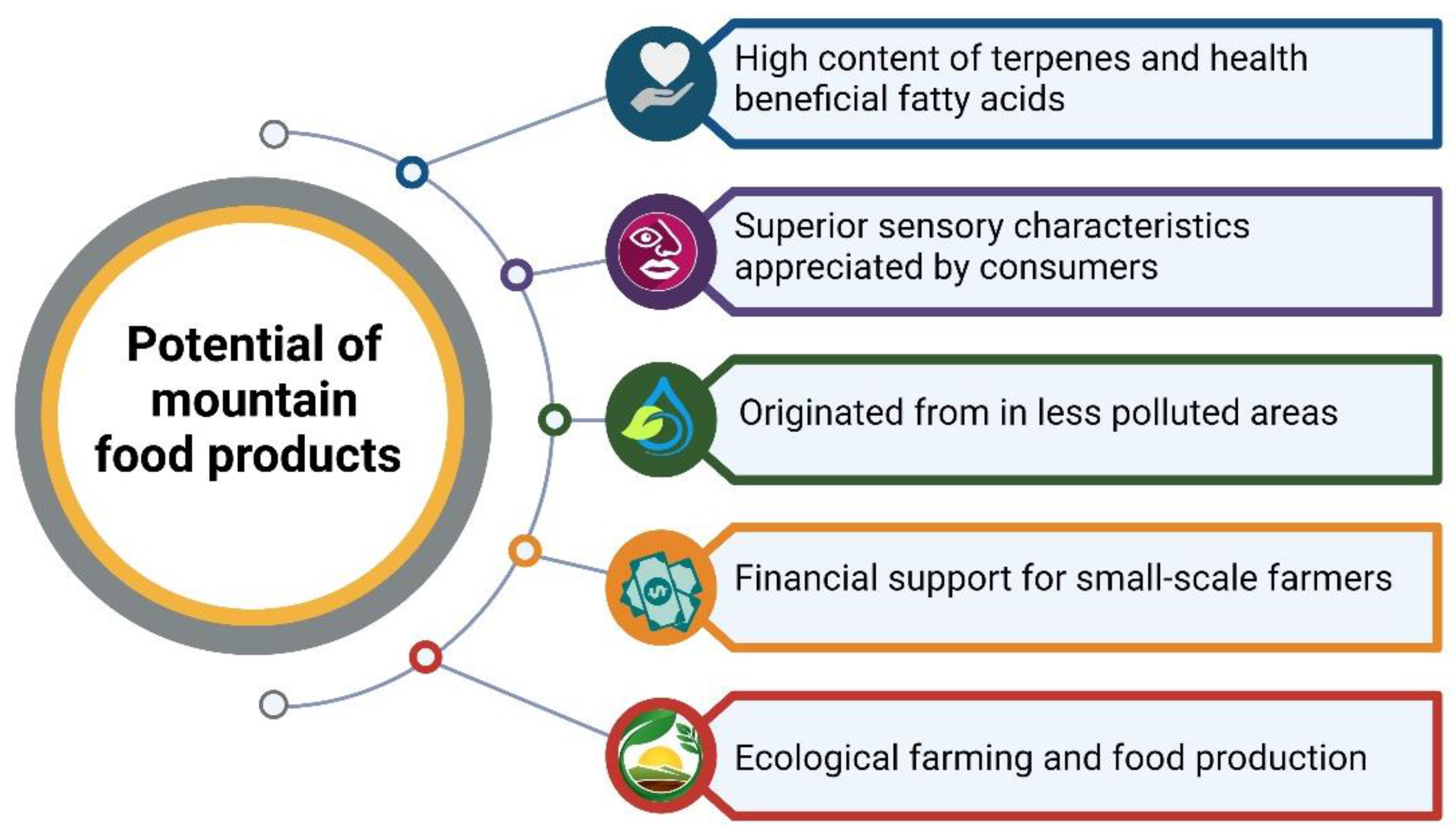 Agronomy 13 02739 g005