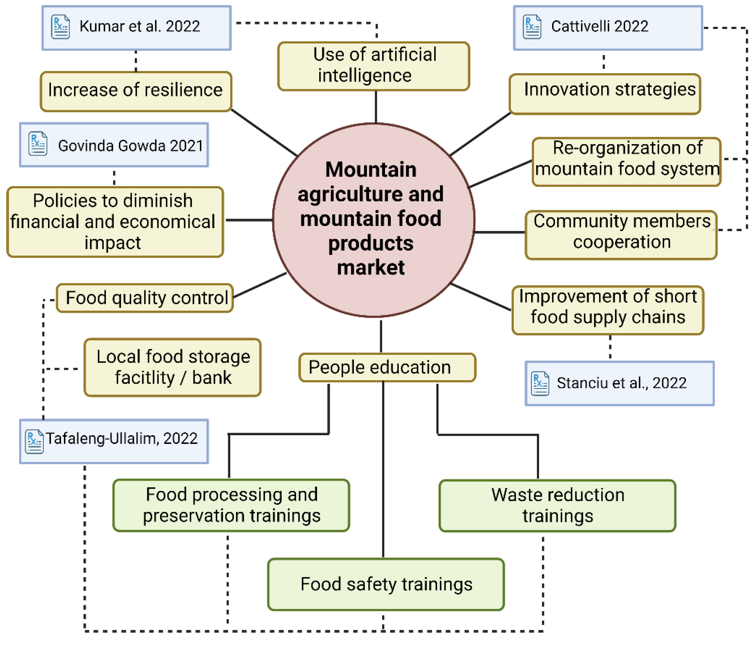 Agronomy 13 02739 g006