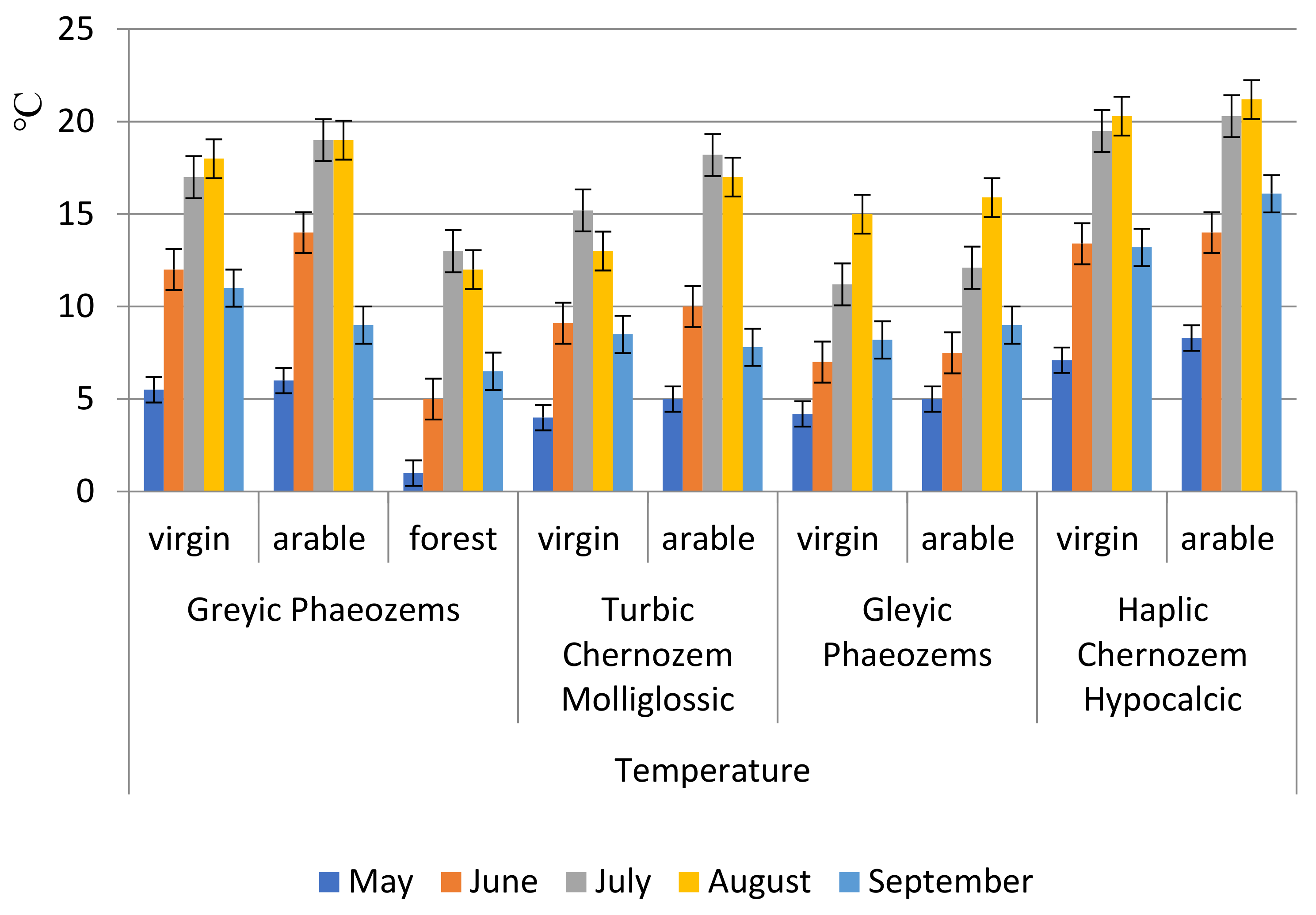 Agronomy 13 02740 g002