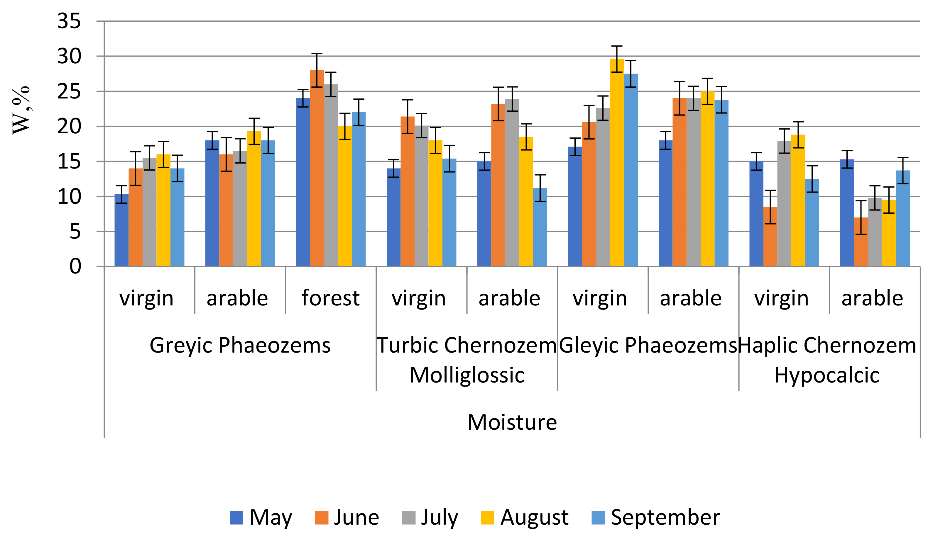 Agronomy 13 02740 g003