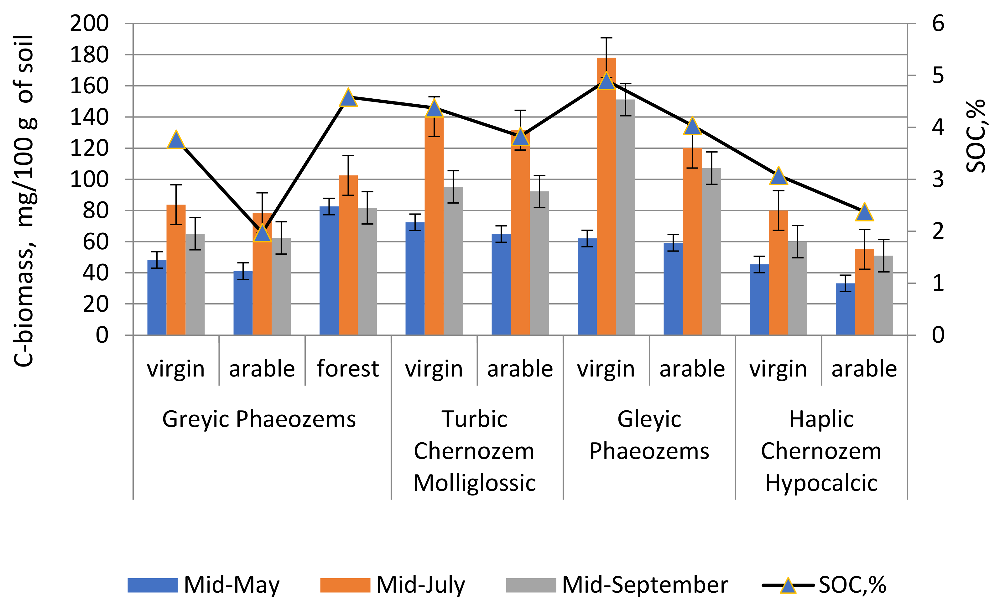 Agronomy 13 02740 g004
